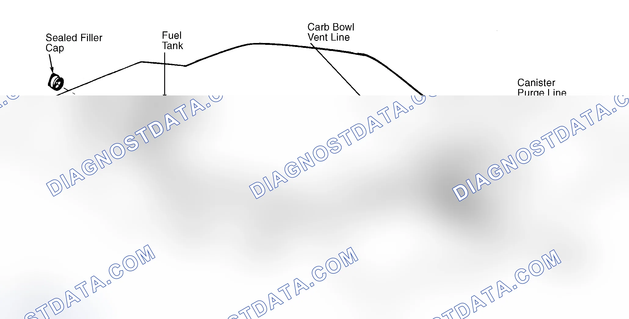 Scheme 4: Typical Fuel Evaporative System