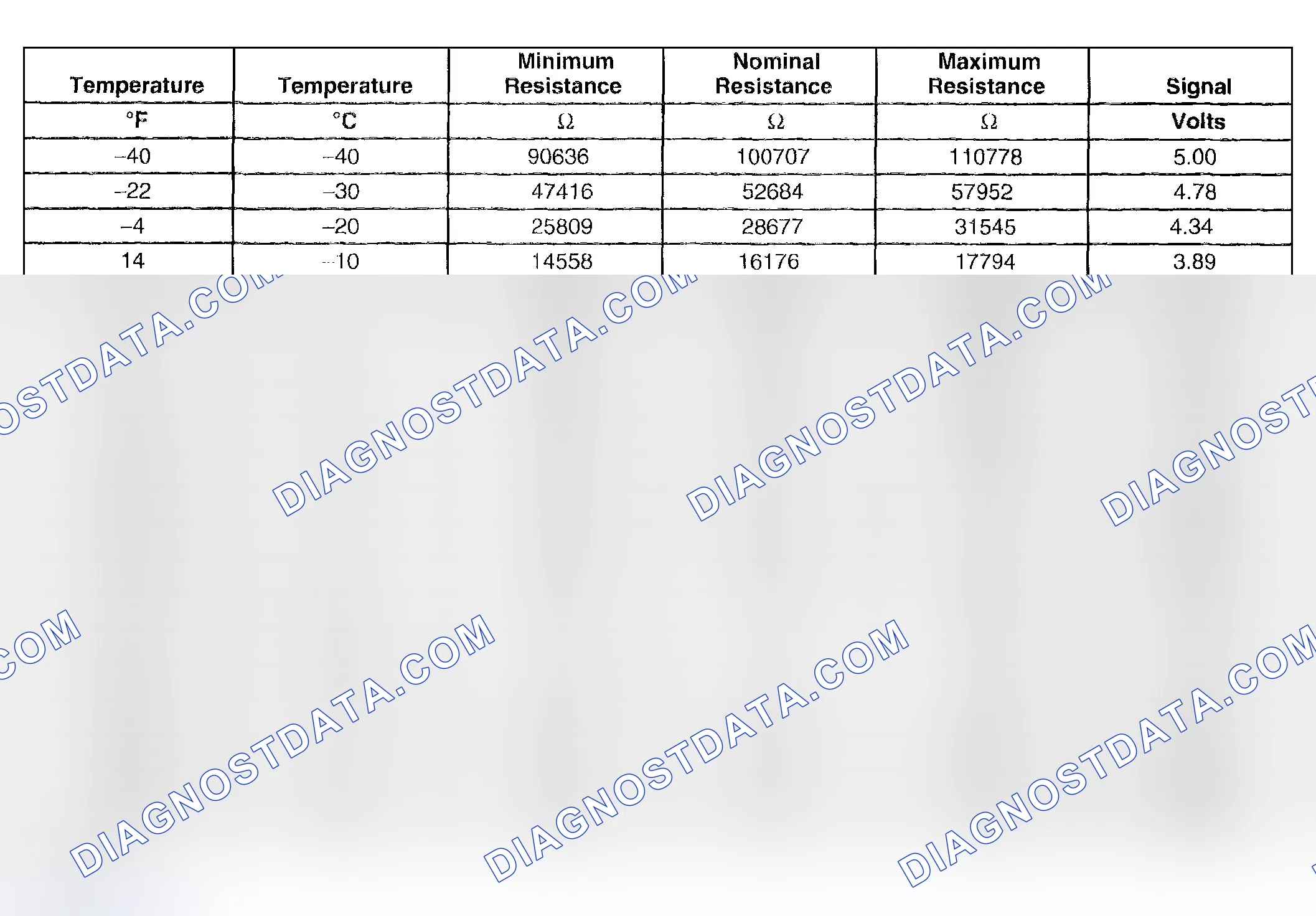 Scheme 724: Transmission Fluid Temperature (TFT) Sensor Specifications