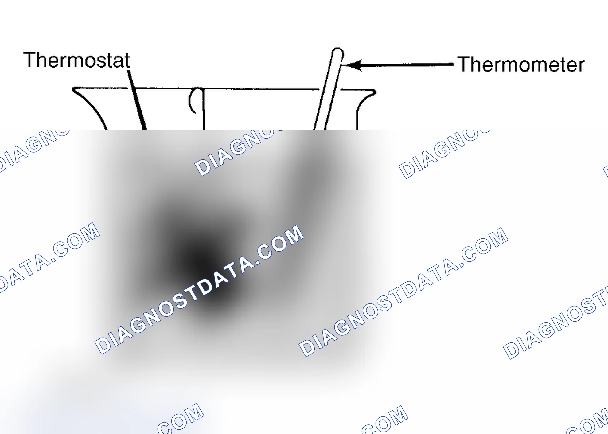 Scheme 1: Testing Thermostat in Coolant/Water Solution