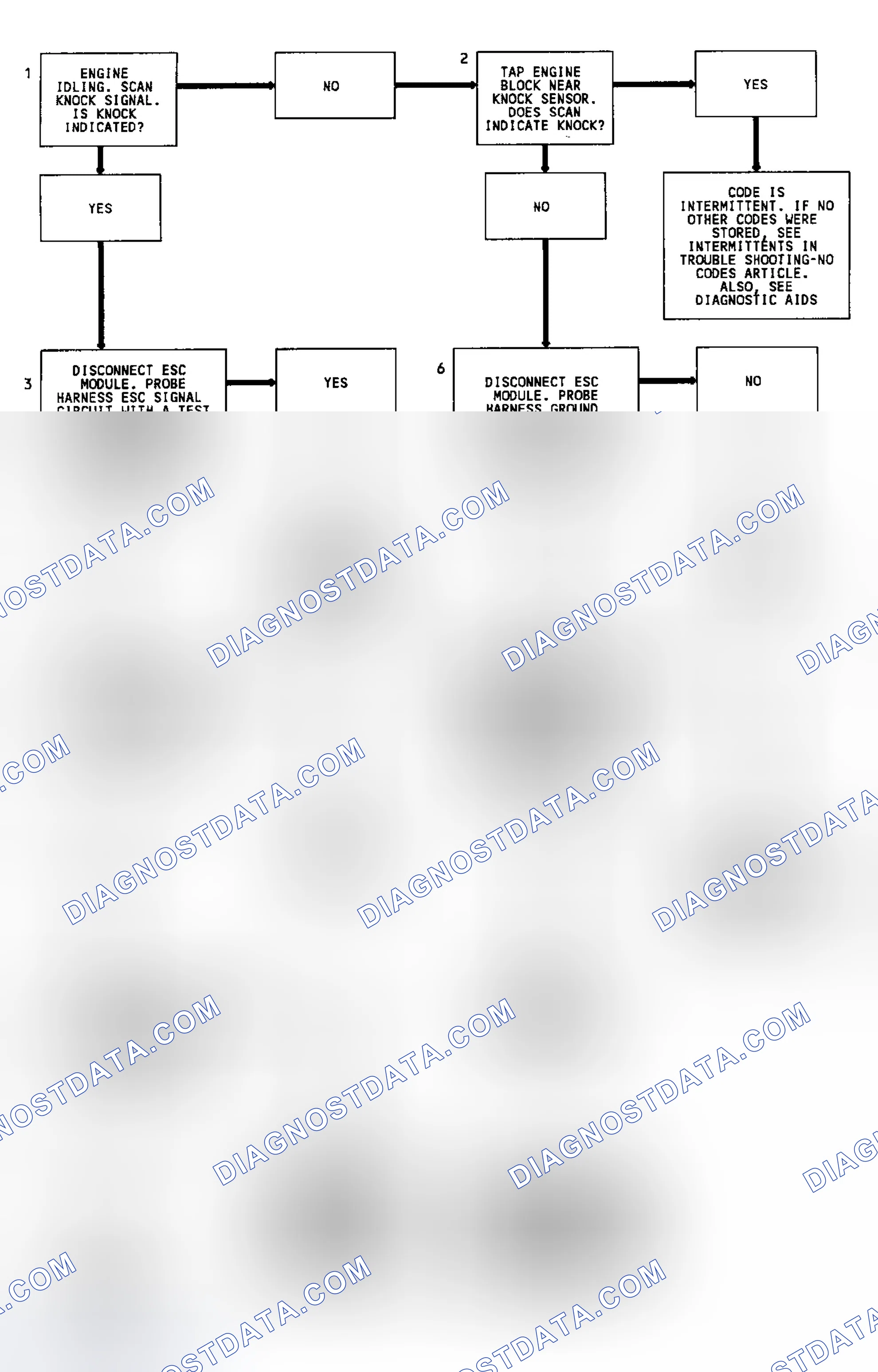Scheme 139