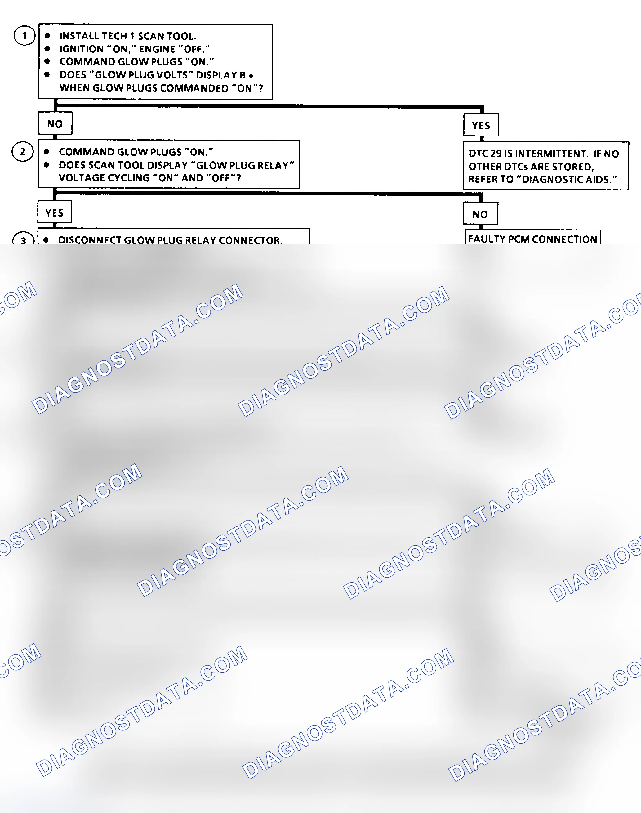 Scheme 193: DTC 29 Flow Chart ("C" & "K" Series) Glow Plug Relay Circuit Fault