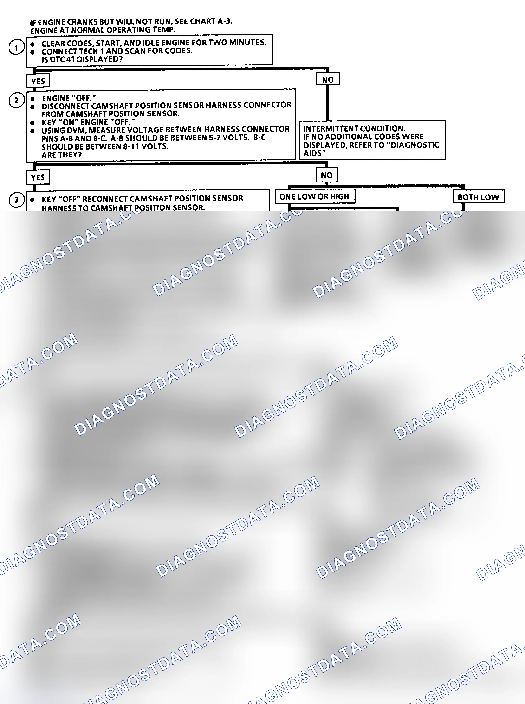 Scheme 215: Code 41 Flow Chart (Type II Coil) Cam Sensor Circuit