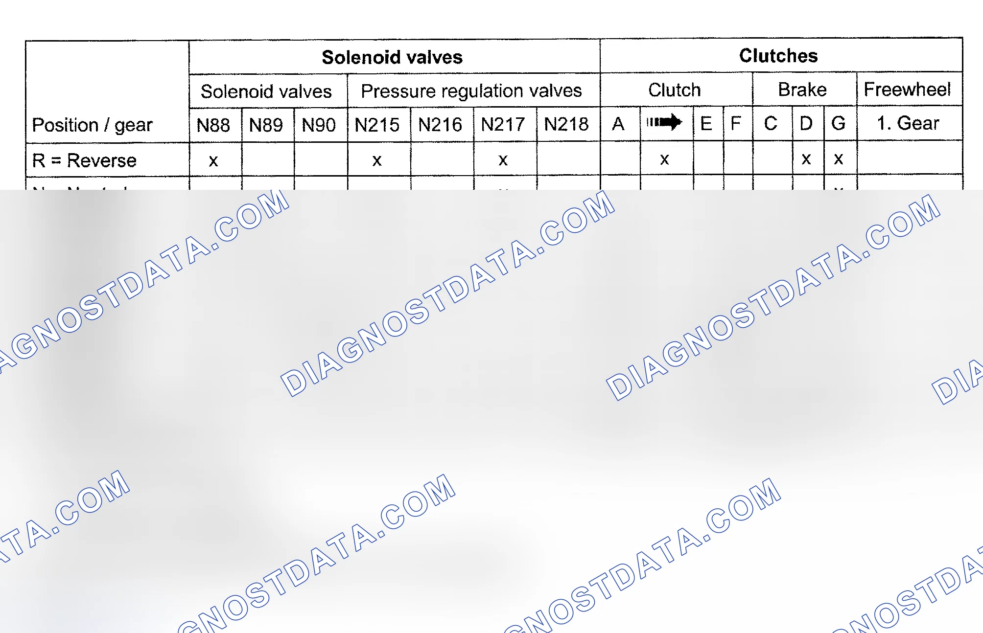 Scheme 220