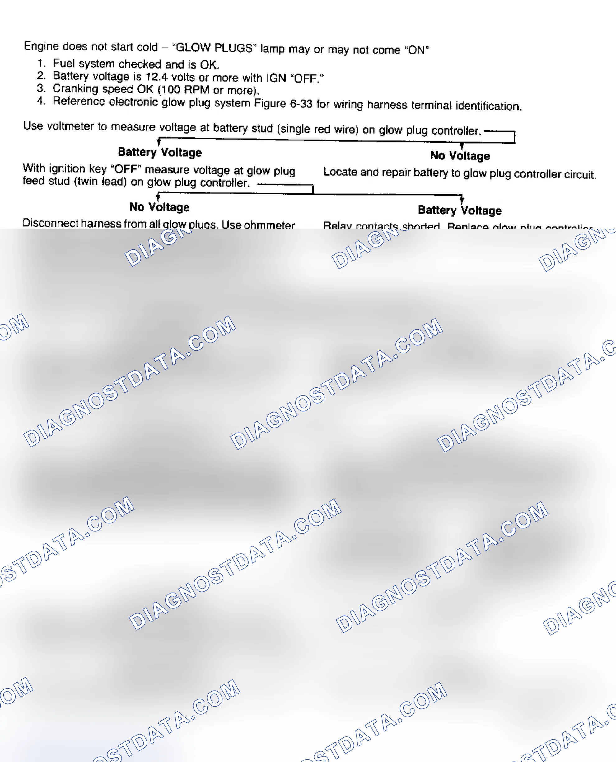 Scheme 86: Glow Plug System Diagnosis (C/K, R/V, G, P)