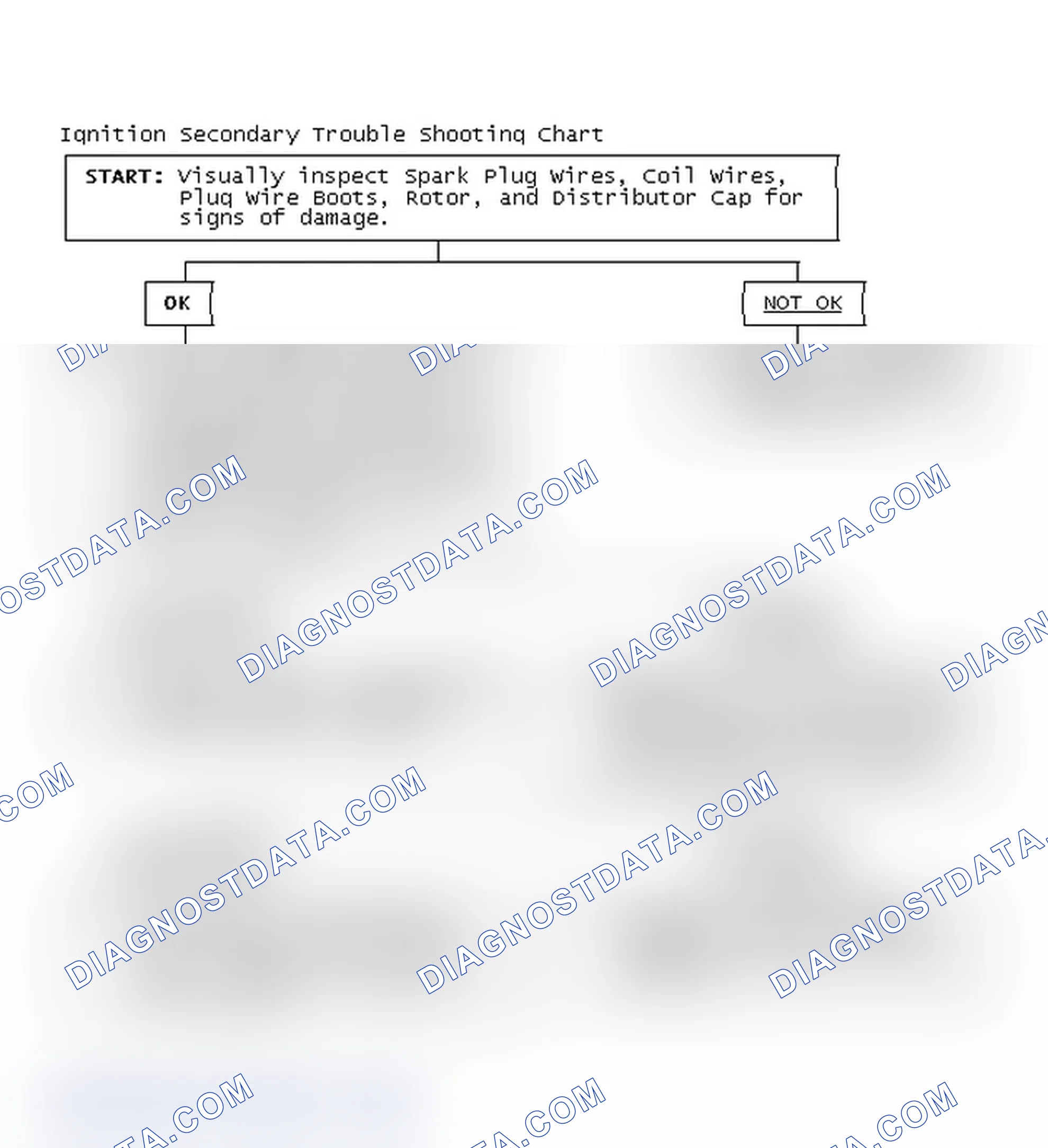 Scheme 3: Ignition Secondary Trouble Shooting Chart
