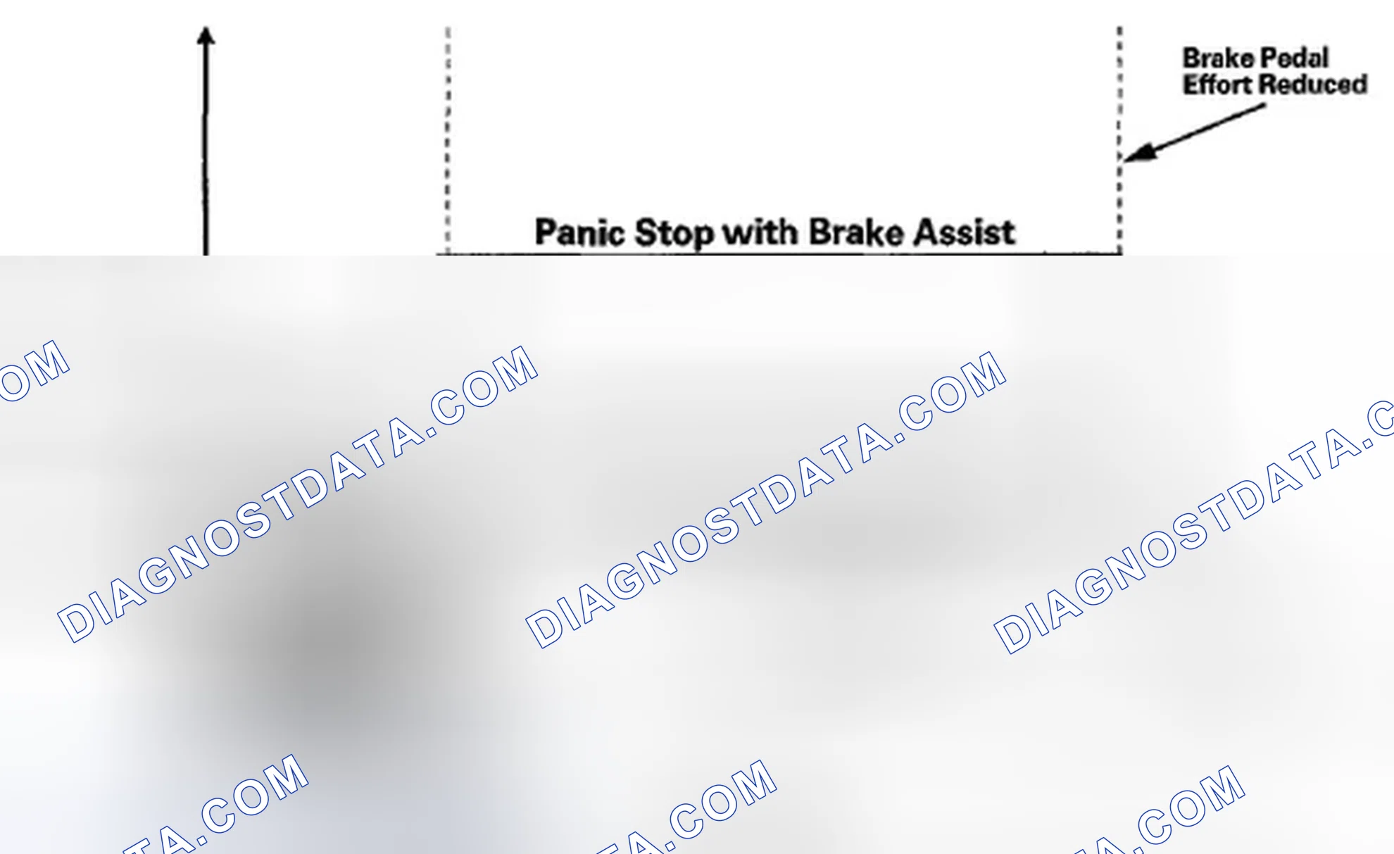 Scheme 92: Brake Assist Features