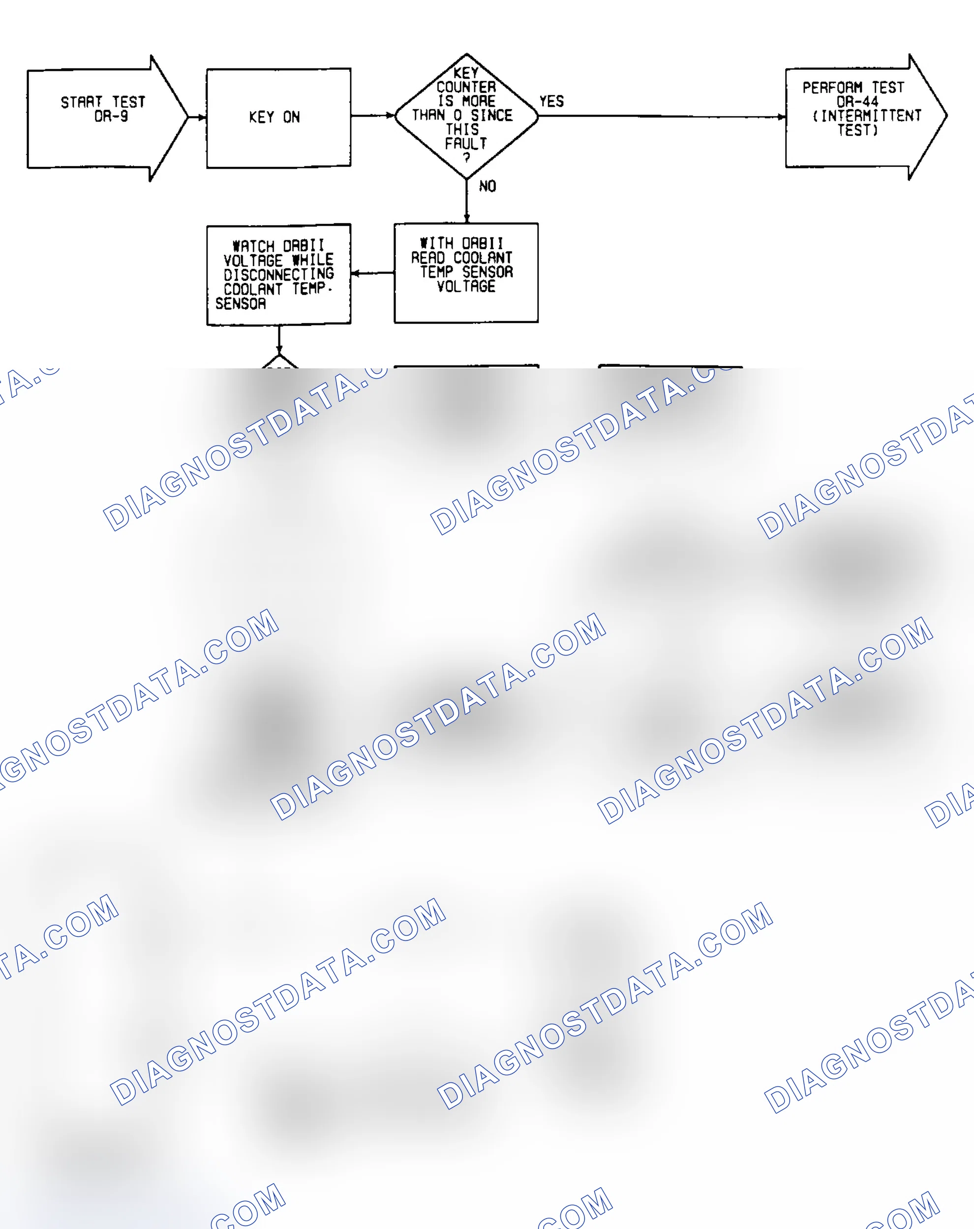 Scheme 386: DR9: Circuit Diagram & Flow Chart