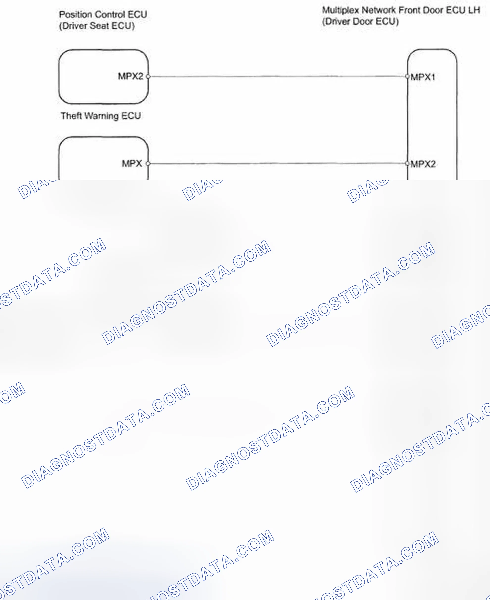 Scheme 4: Driver Door ECU Communication - Wiring Diagram