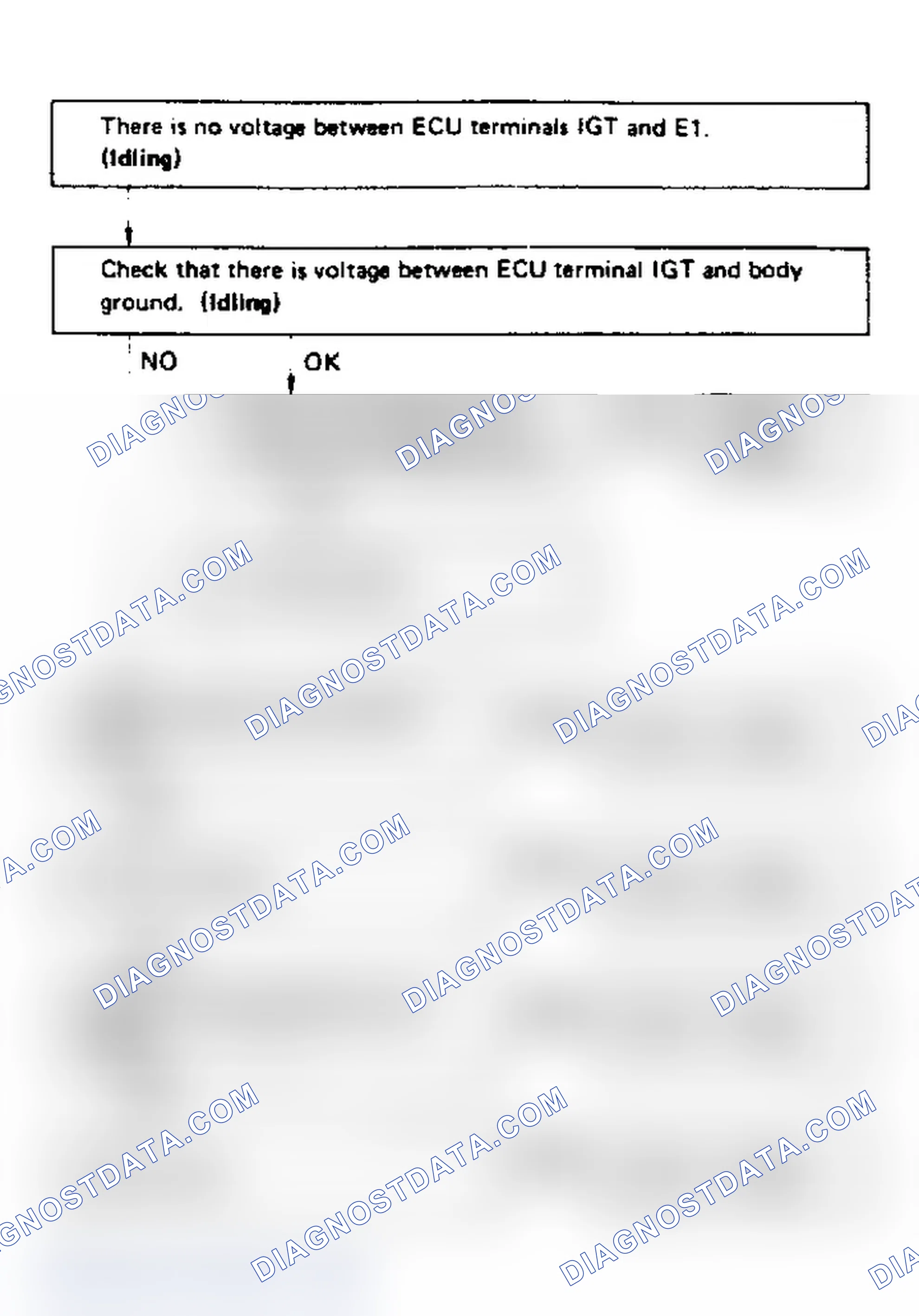 Scheme 20: Code 14/Test No. 3 Flow Chart Ignition Signal