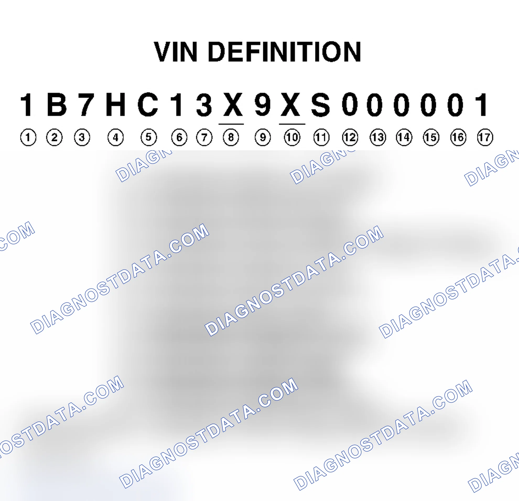 Scheme 1: VIN Definition