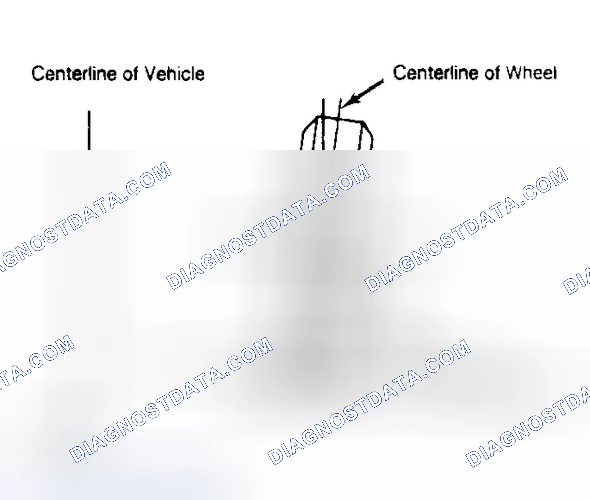 Scheme 4: Determining Camber Angle