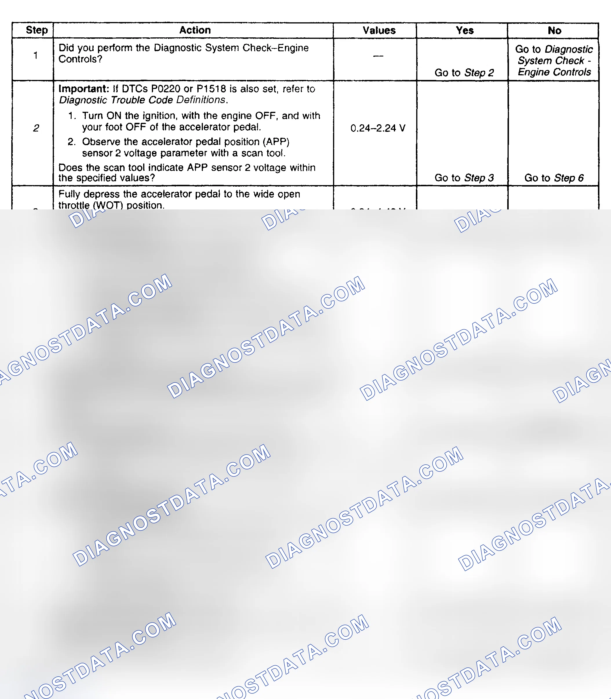 Scheme 499: Diagnostic Procedure
