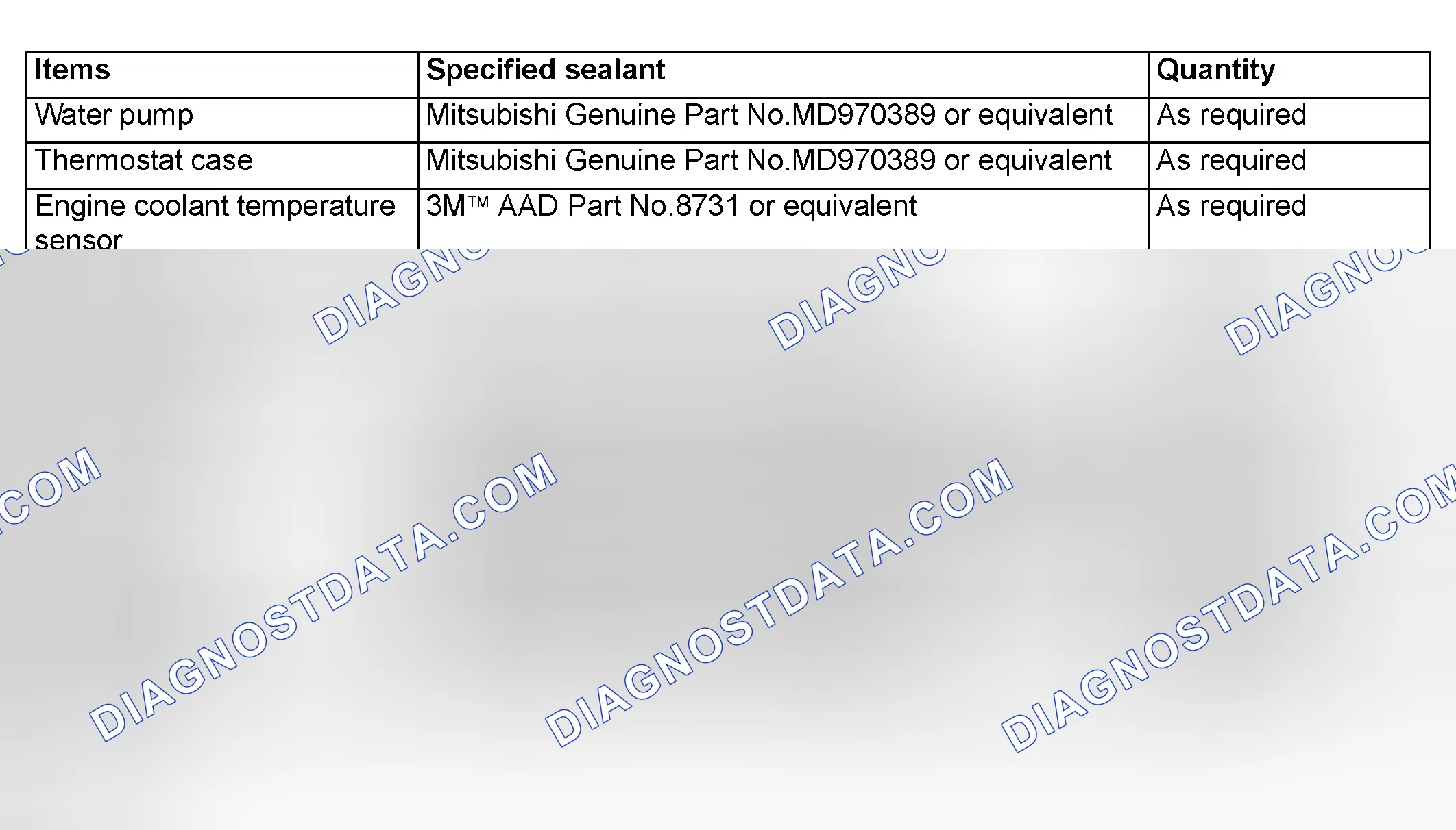 Scheme 401: SEALANTS AND ADHESIVES