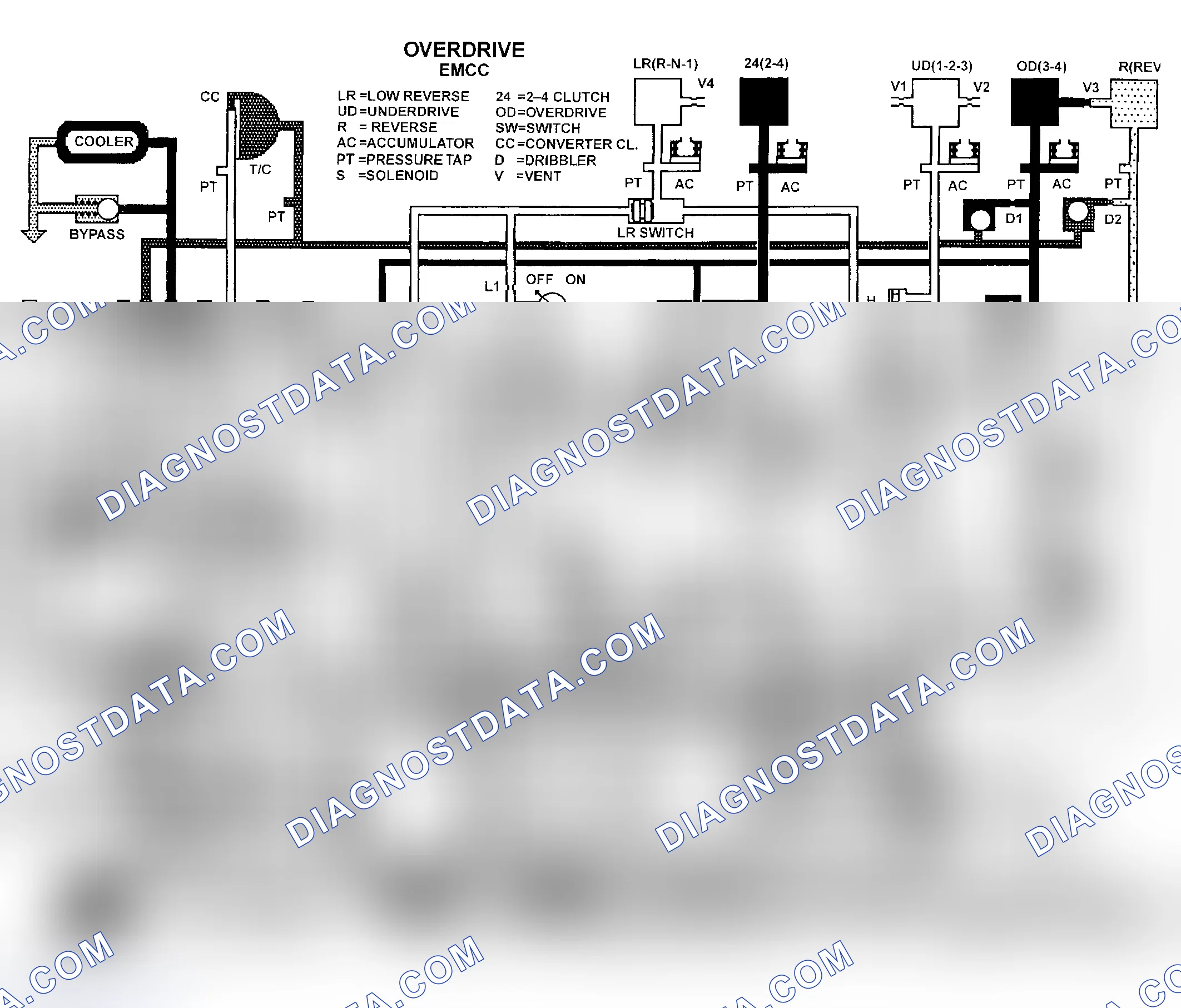 Scheme 167