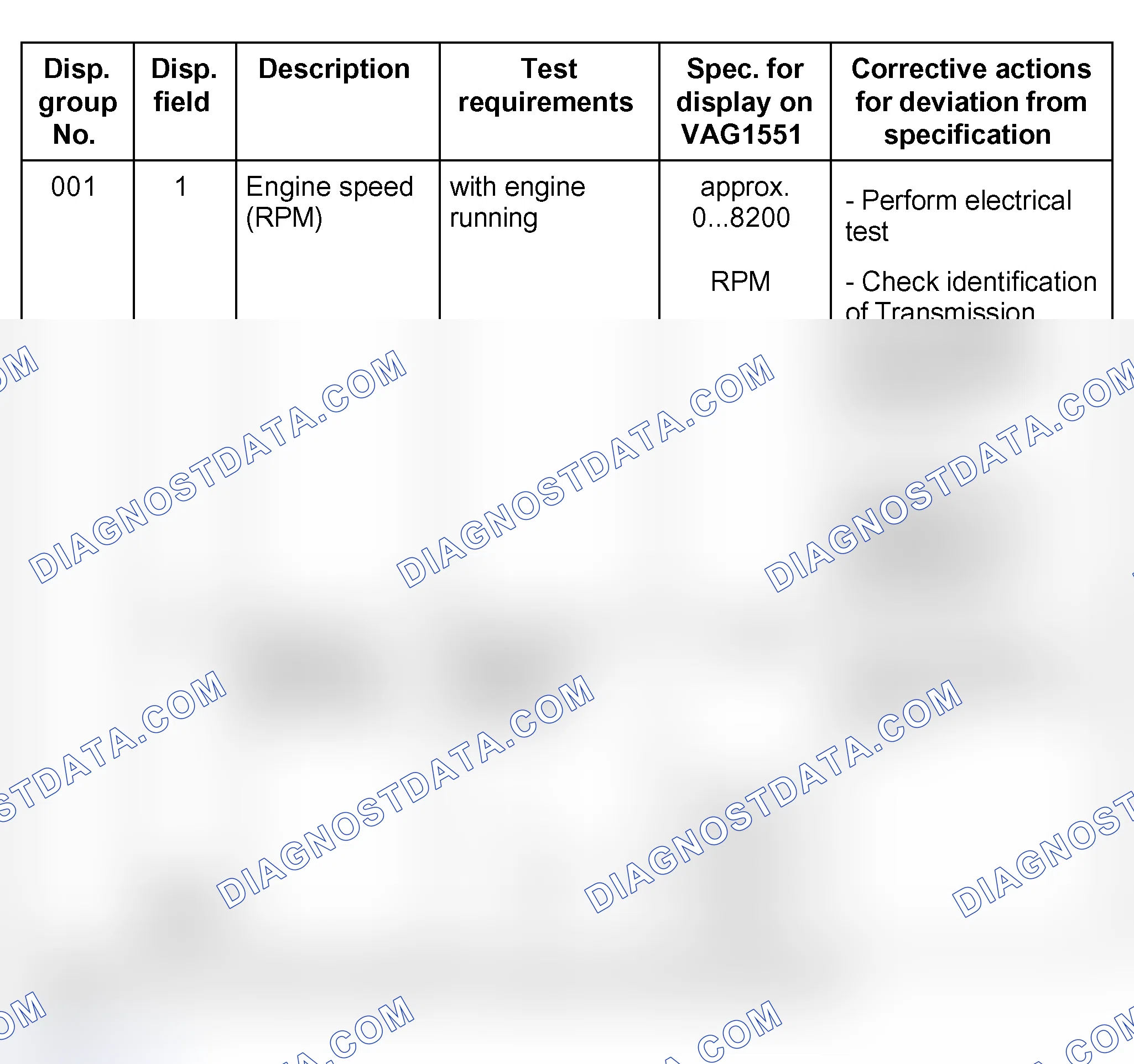 Scheme 791: Only valid for transmission with hydraulic control E17