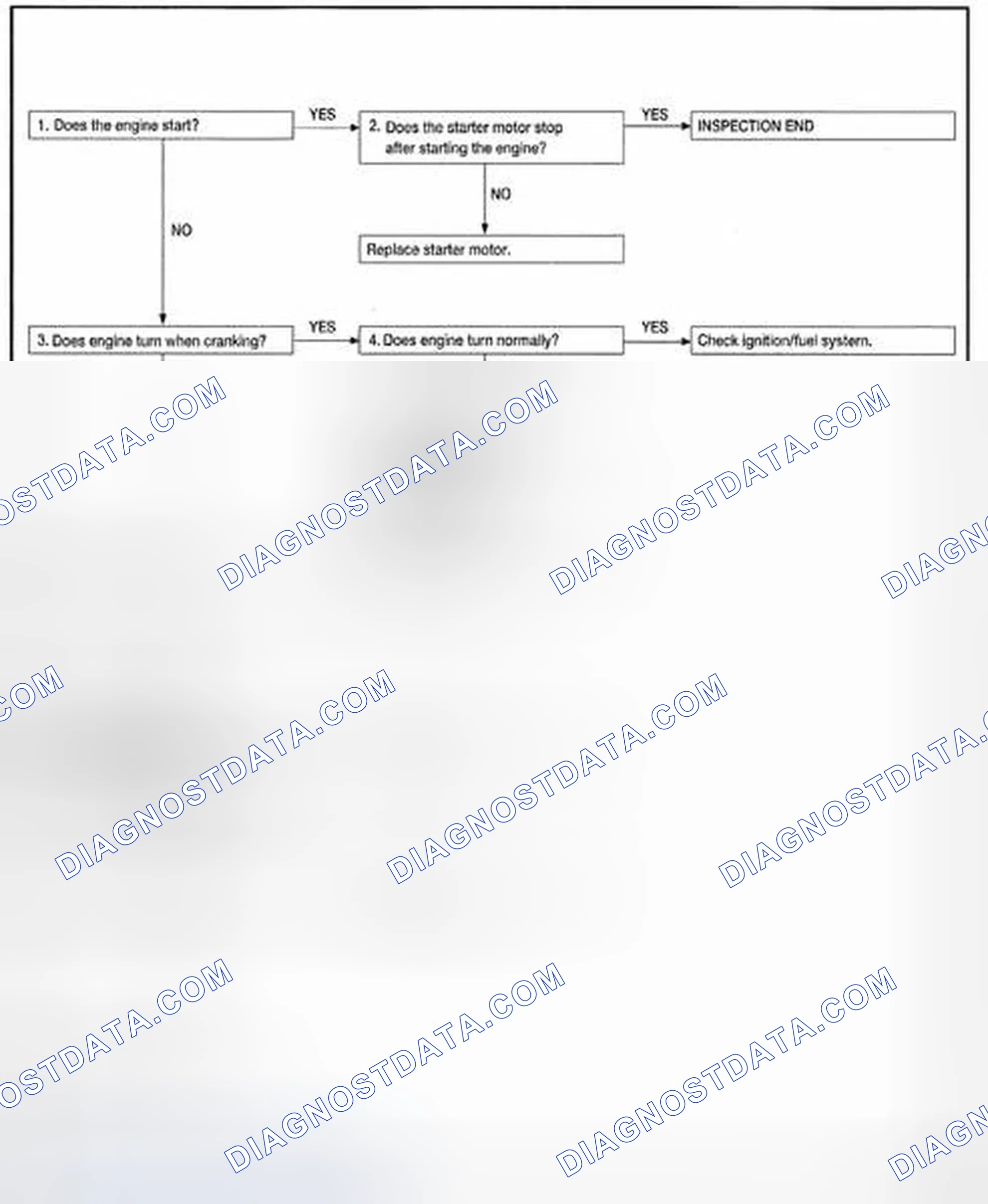 Scheme 18: OVERALL SEQUENCE
