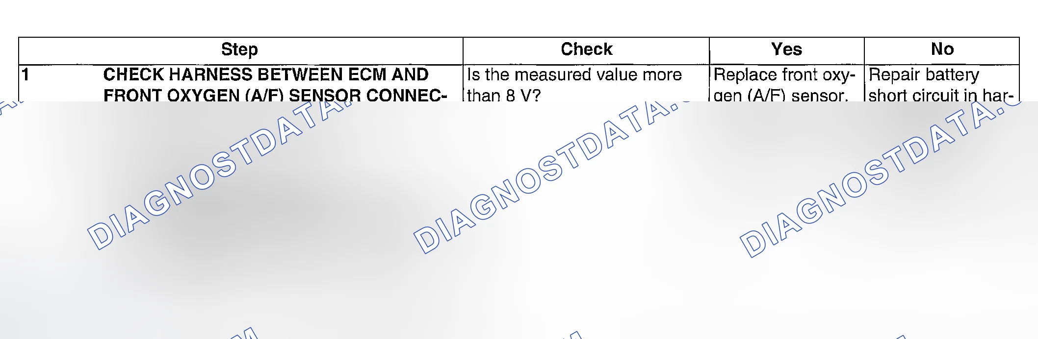 Scheme 104: DIAGNOSTIC PROCEDURE