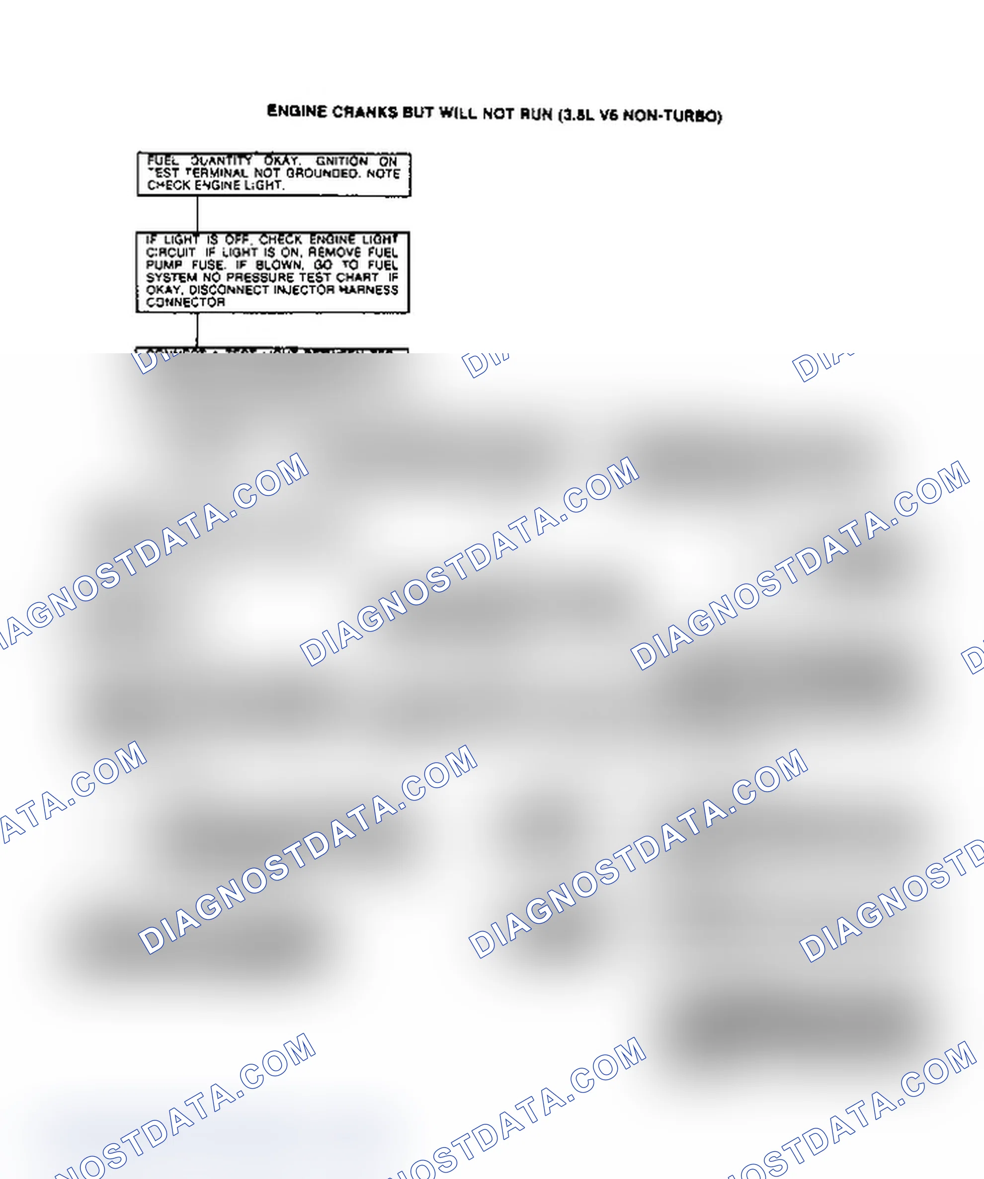 Scheme 31: Engine Cranks But Will Not Run (3.8L V6 Non-Turbo)