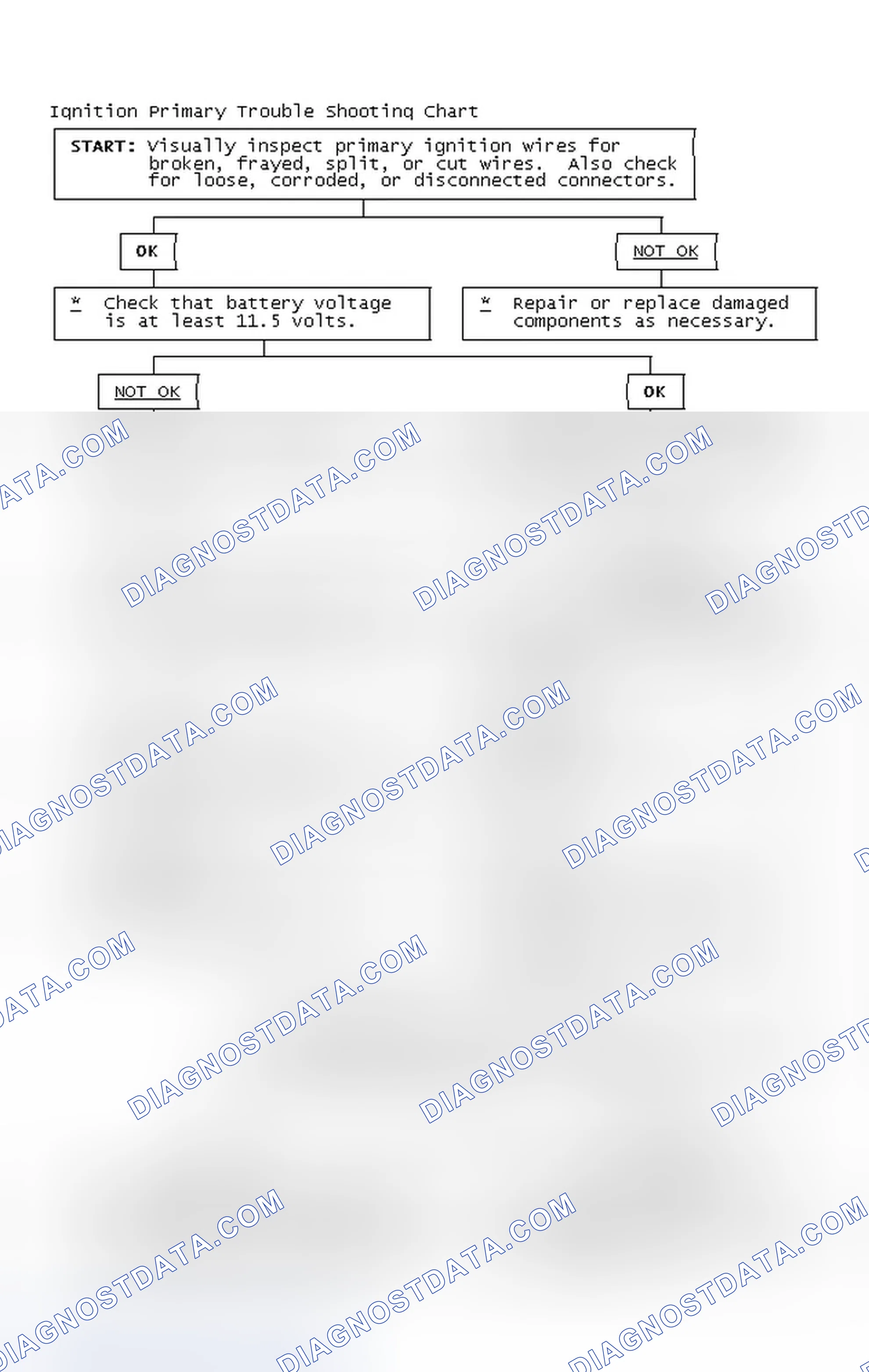 Scheme 4: Ignition Primary Trouble Shooting Chart