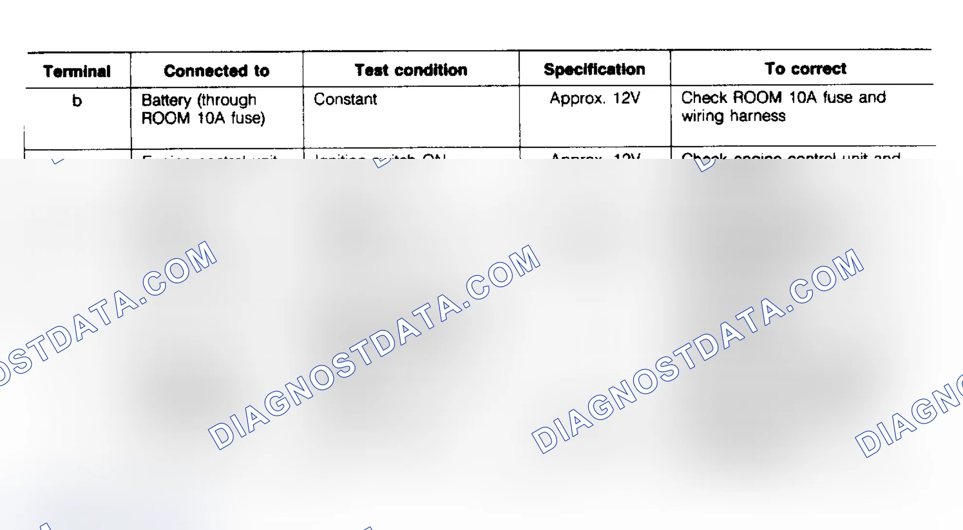 Scheme 13: VOLTAGE CHARTS