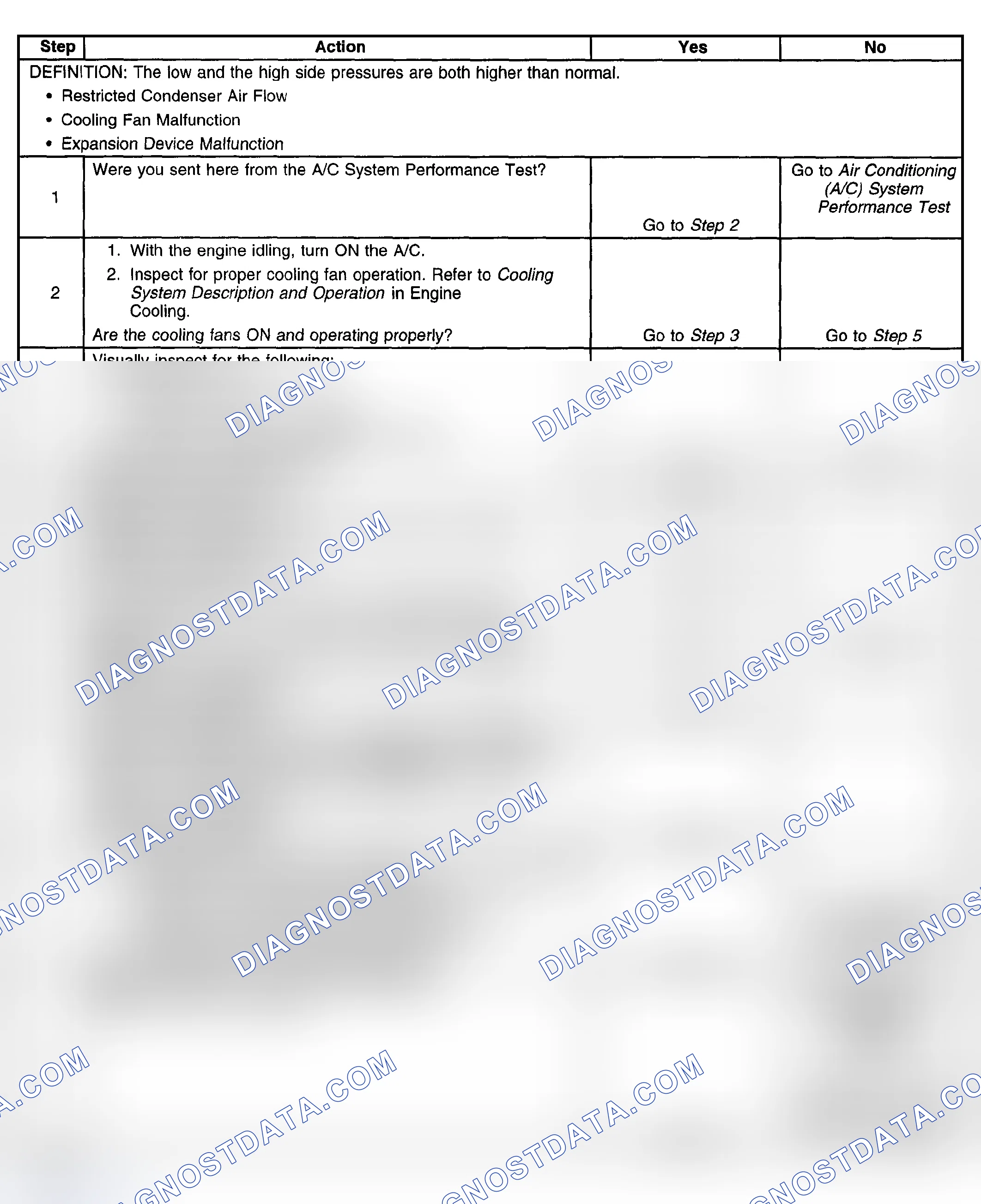 Scheme 13: A/C Diagnostics - Pressure Zone C