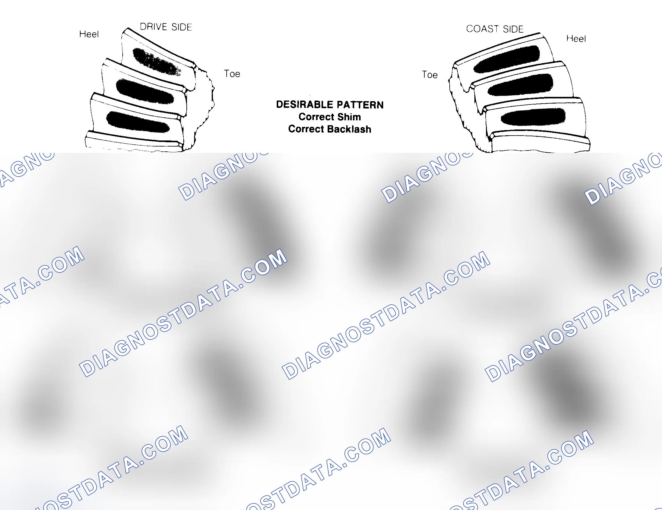 Scheme 1: Drive Axle Gear Tooth Patterns