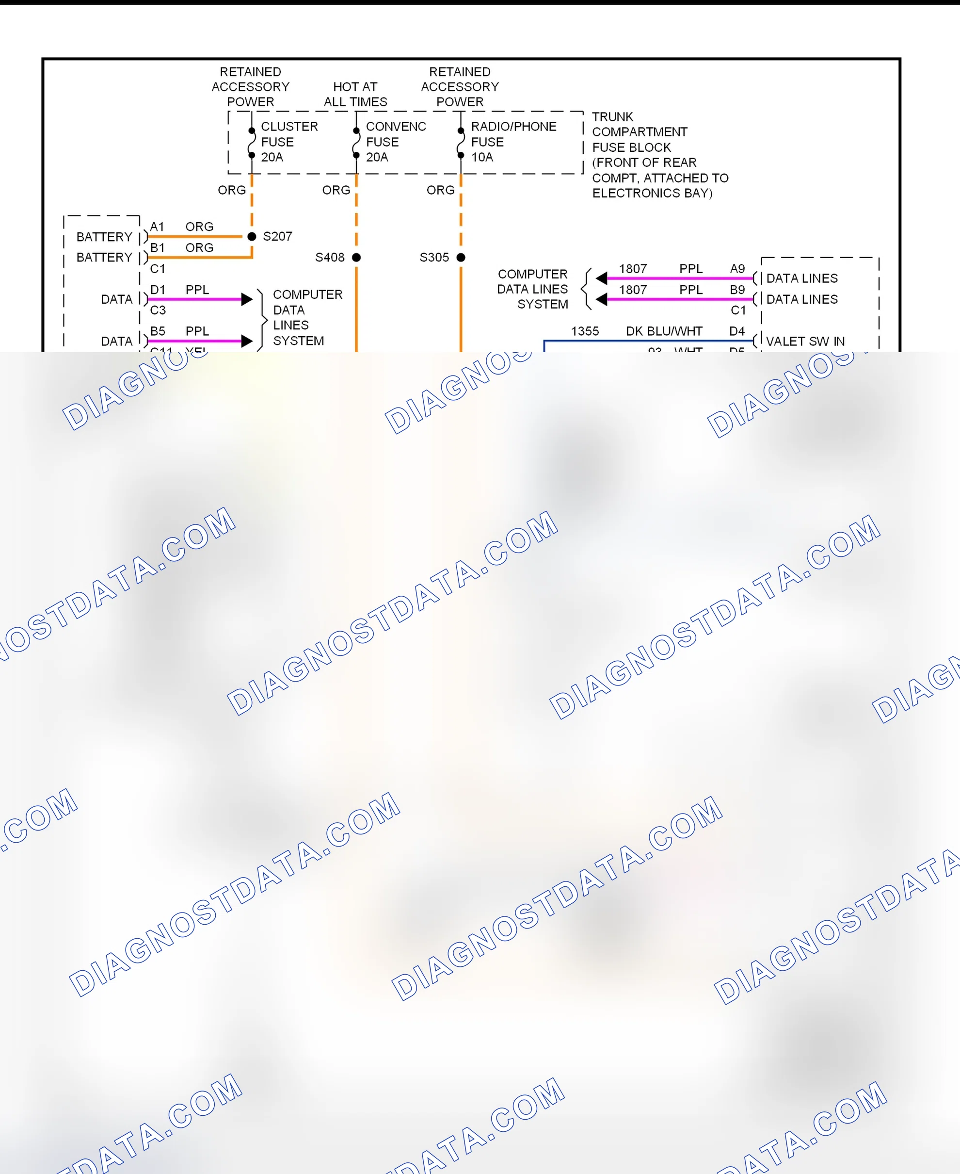 Scheme 6: Power Fuel Filler Door Release Wiring Diagram