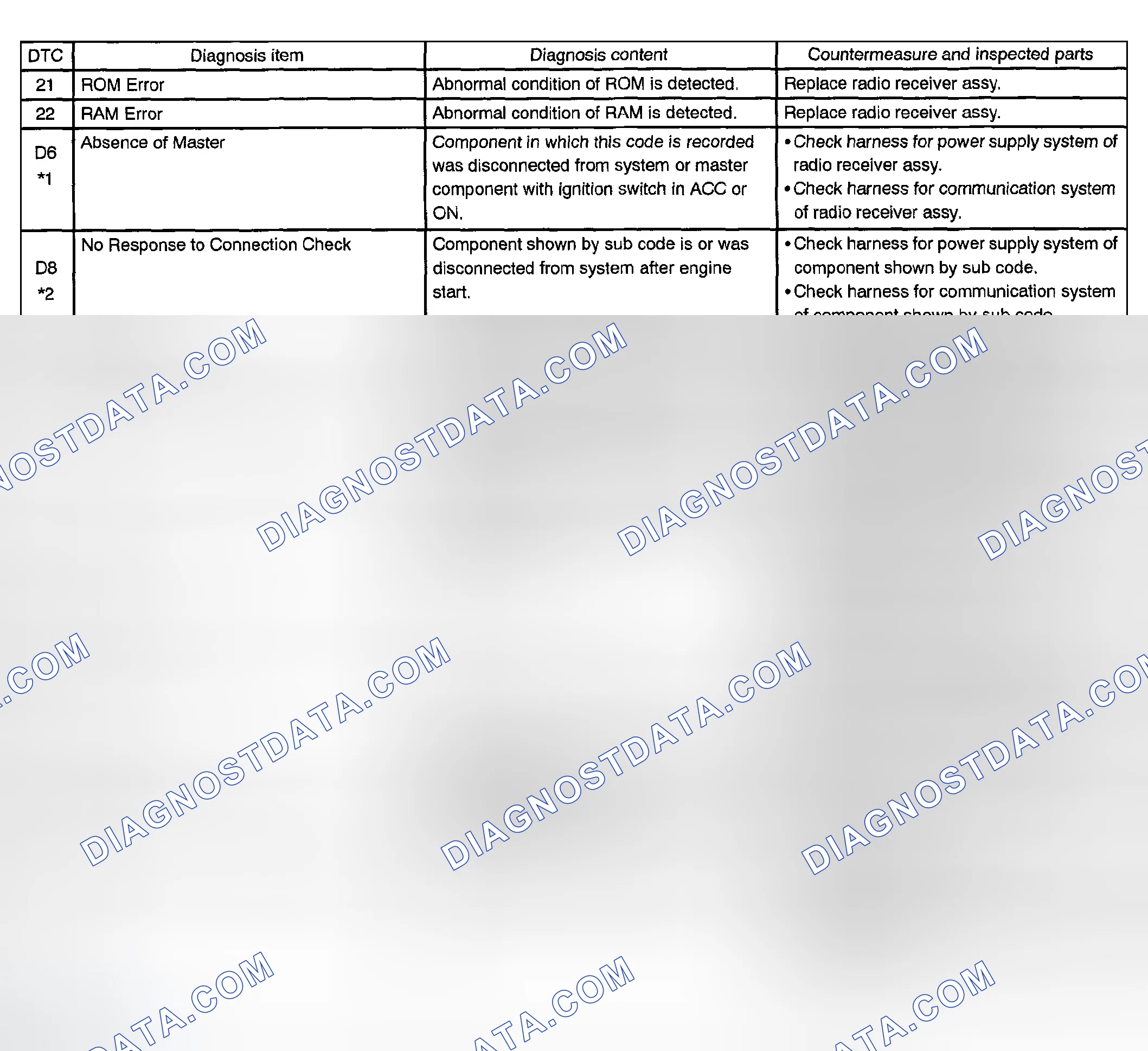 Scheme 15