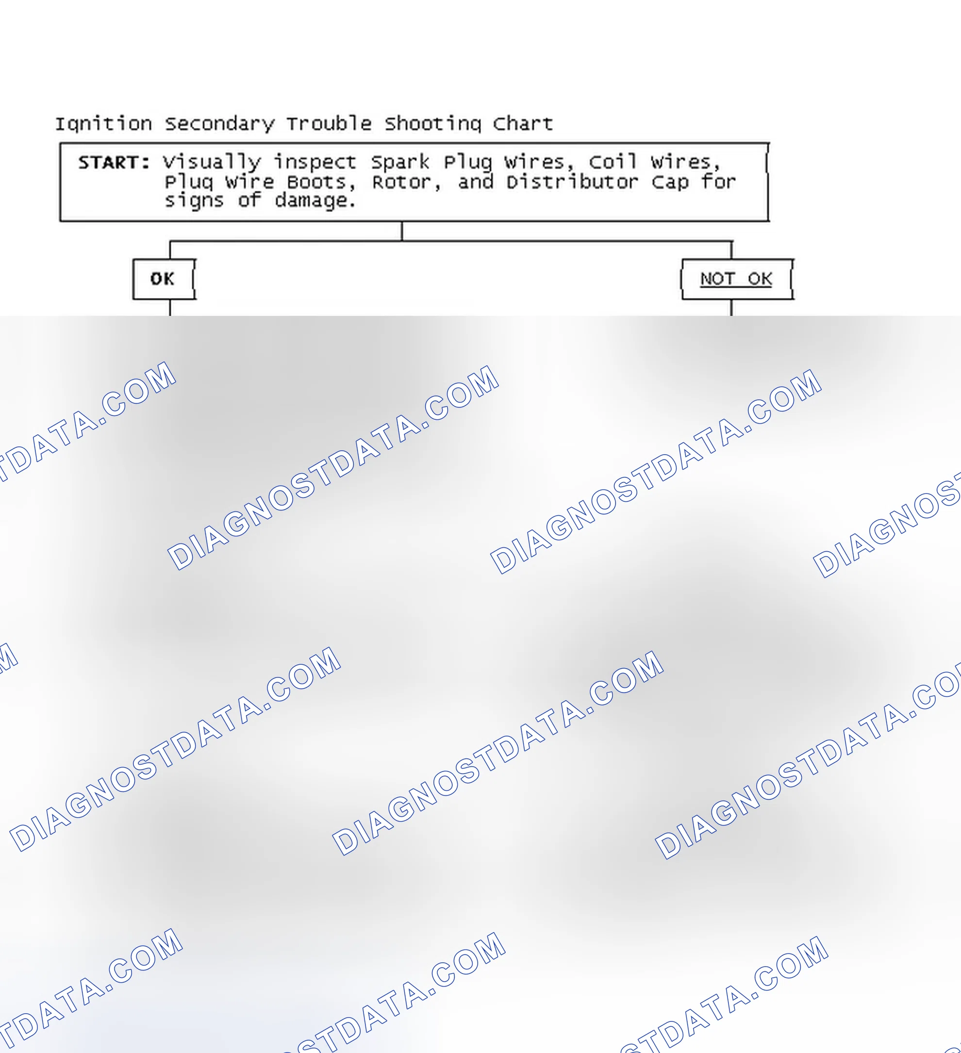 Scheme 3: Ignition Secondary Trouble Shooting Chart
