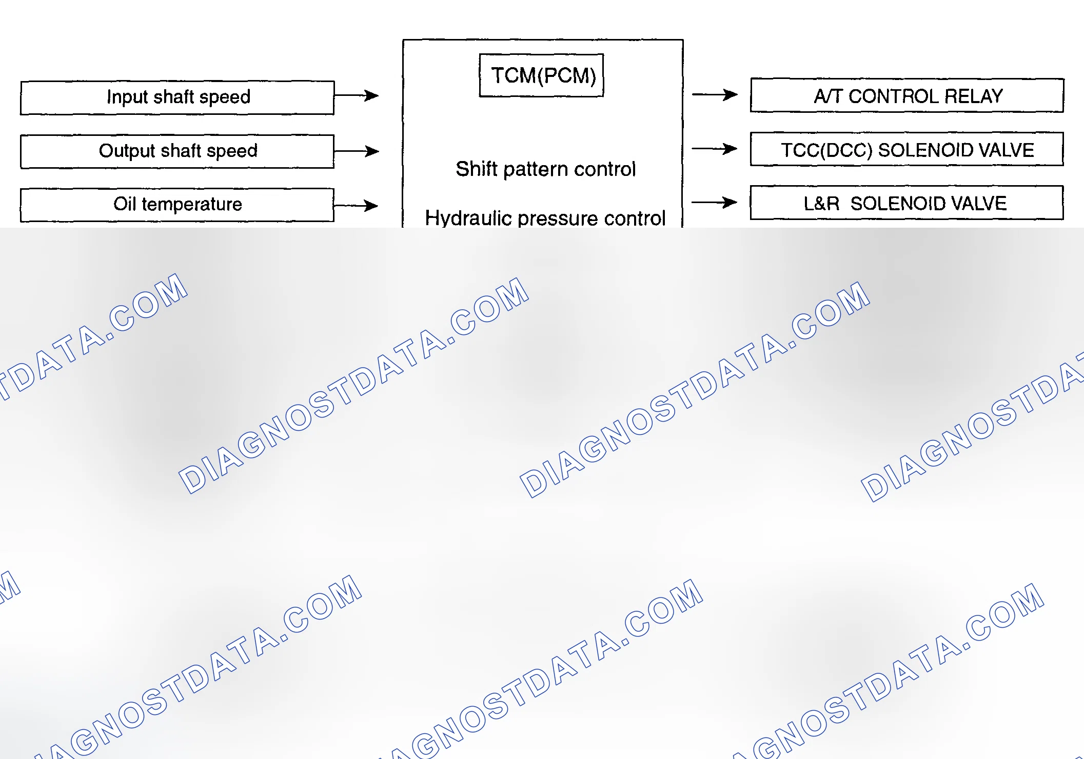 Scheme 22: BLOCK DIAGRAM (CAN)
