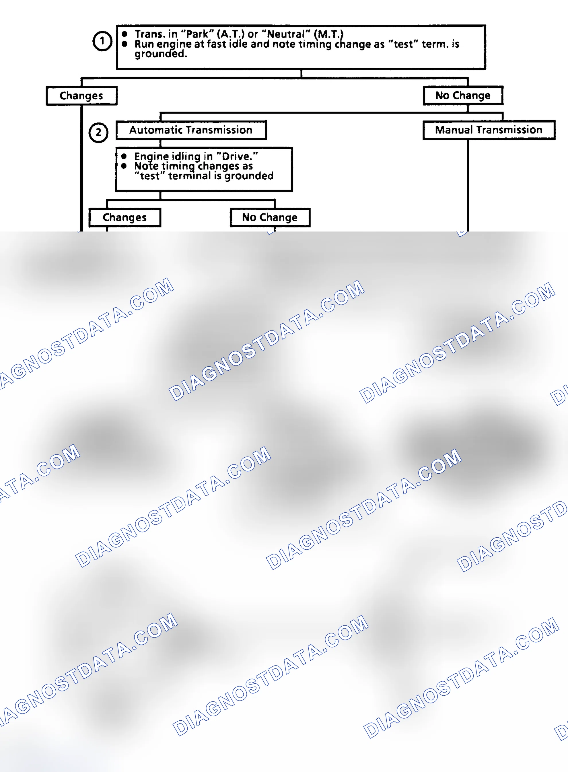 Scheme 88: Flow Chart & Schematic C4K, EST Performance Check