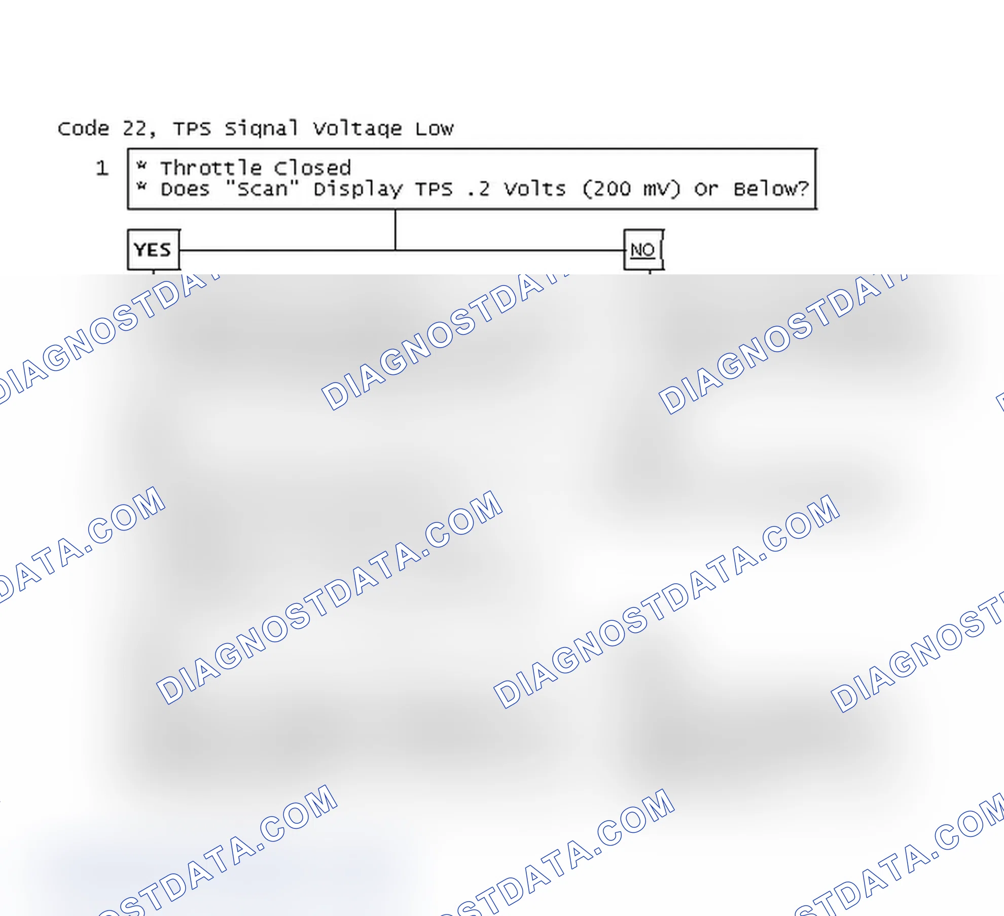 Scheme 54: Code 22, TPS Signal Voltage Low