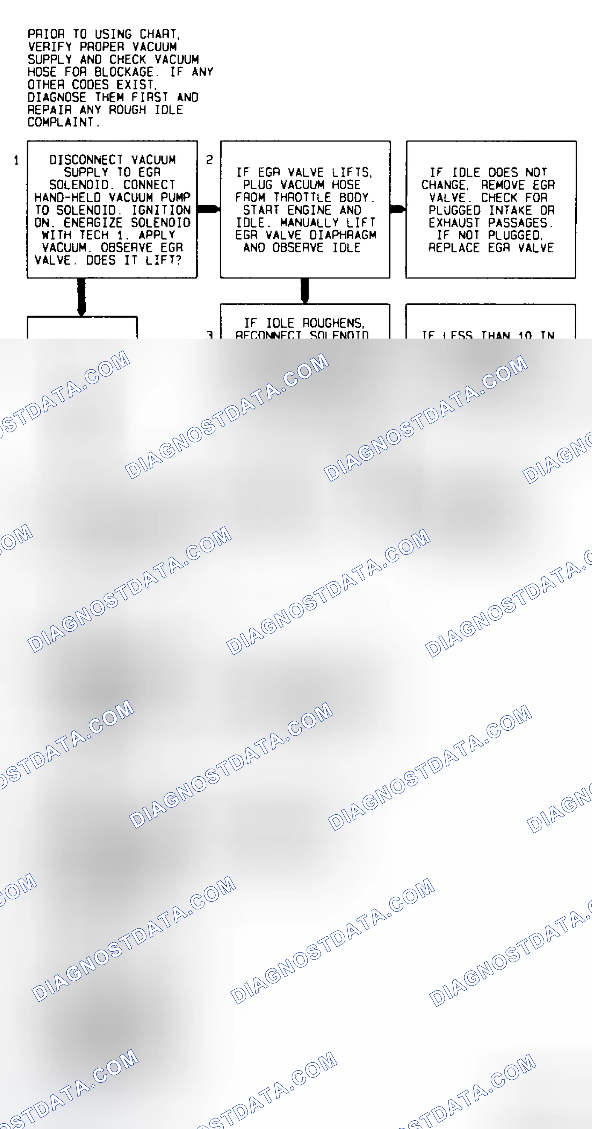 Scheme 61: Code 32 Flow Chart EGR Circuit Error Models Using Ported Vacuum & EVR Solenoid
