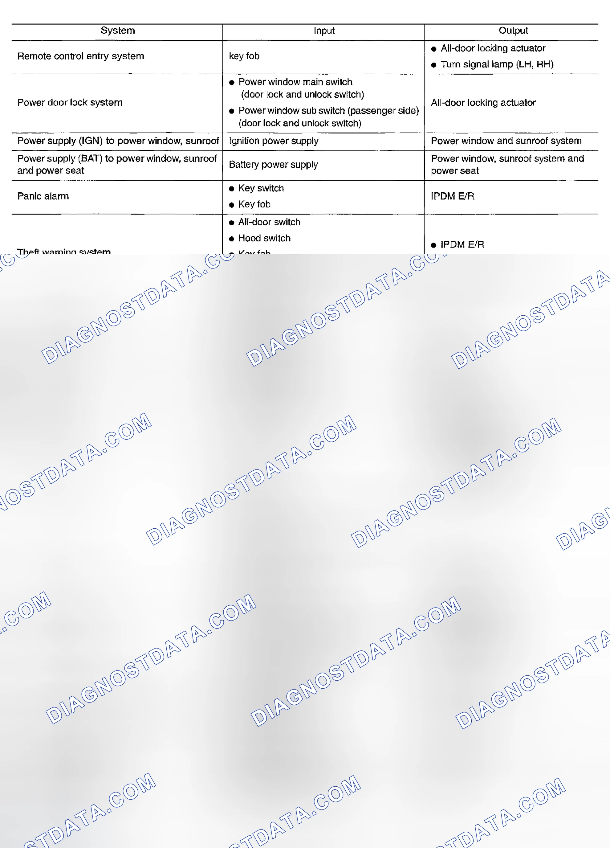 Scheme 10: MAJOR COMPONENTS AND CONTROL SYSTEM