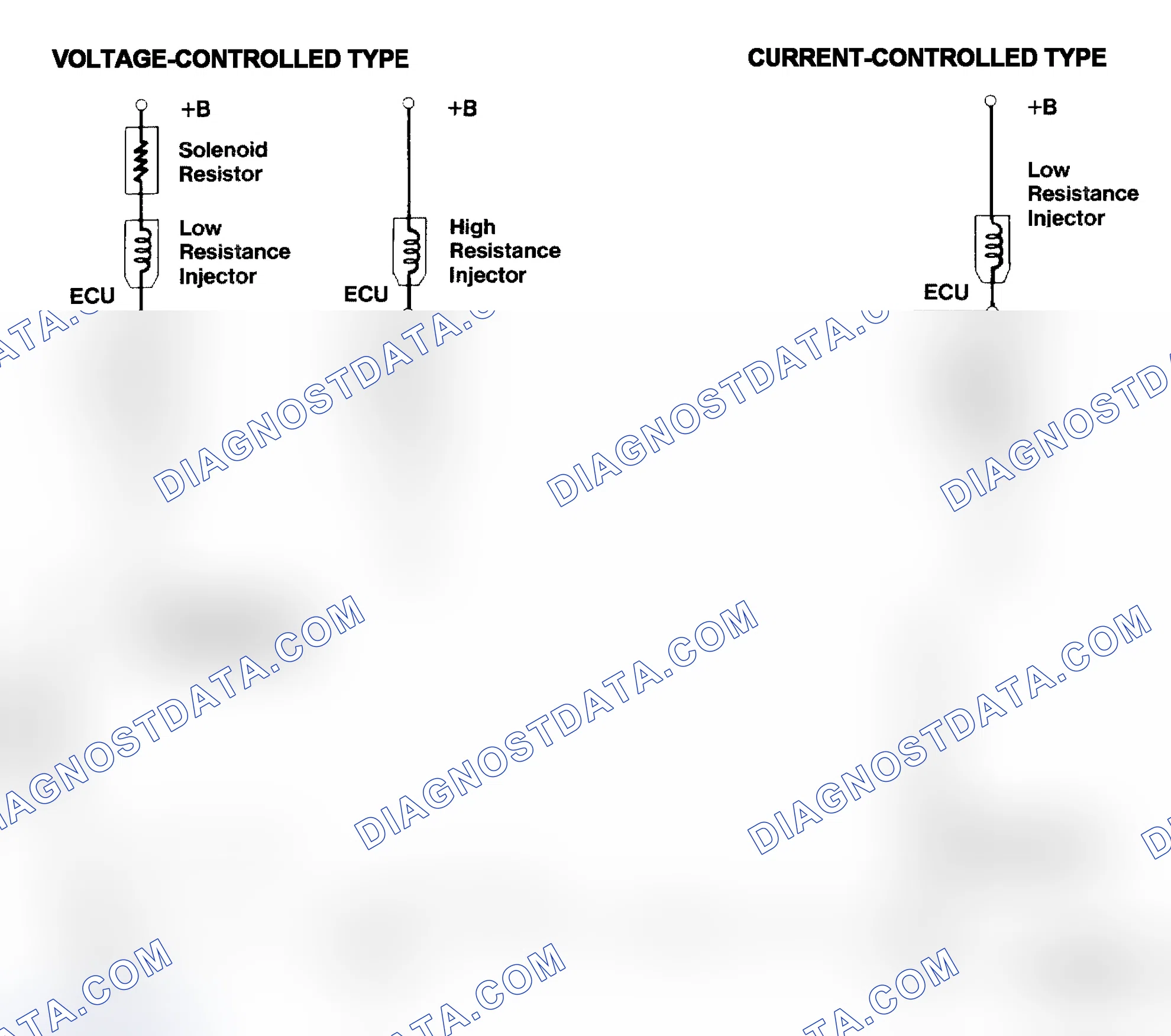 Scheme 4: Injector Driver Types - Current and Voltage
