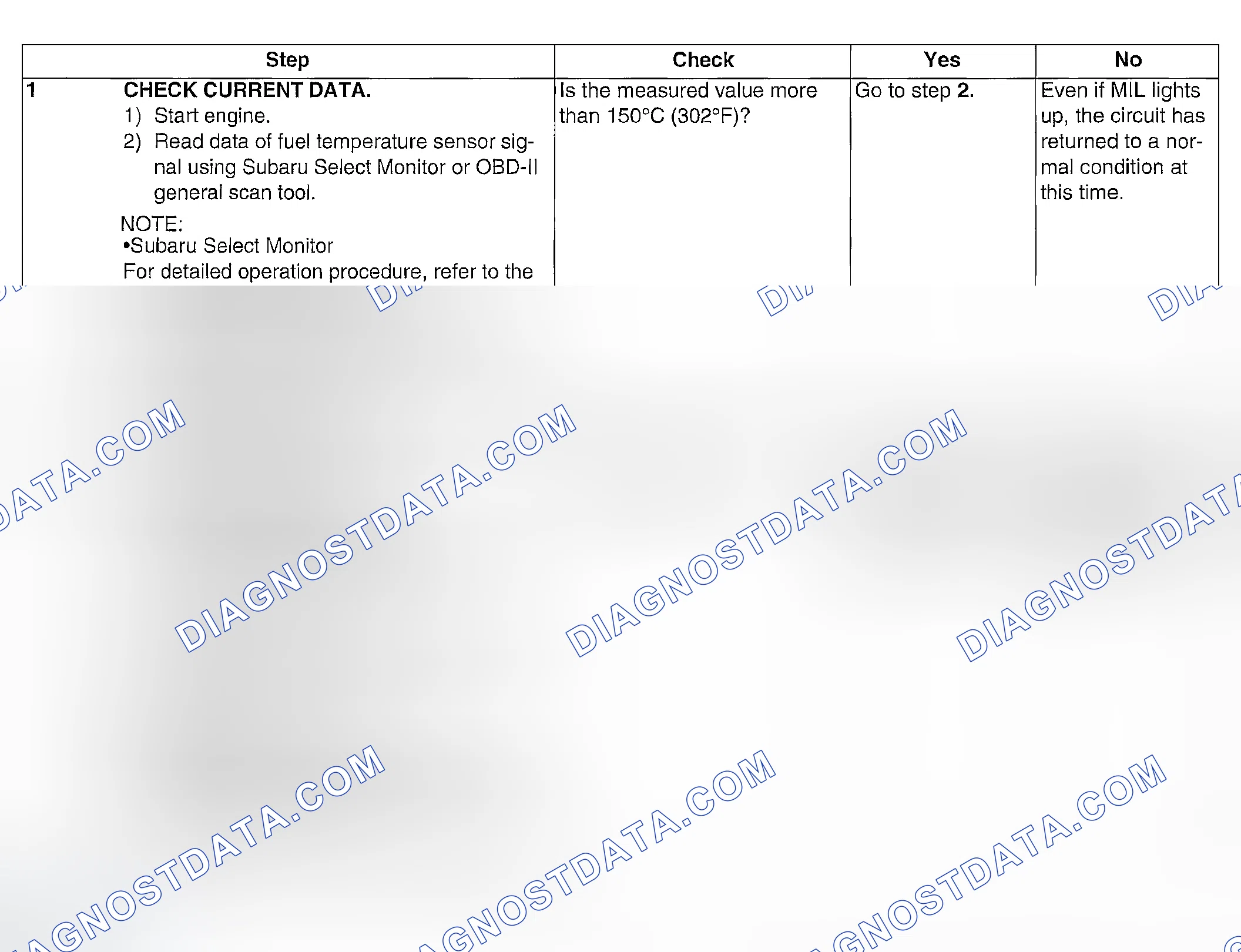 Scheme 122: DIAGNOSTIC PROCEDURE