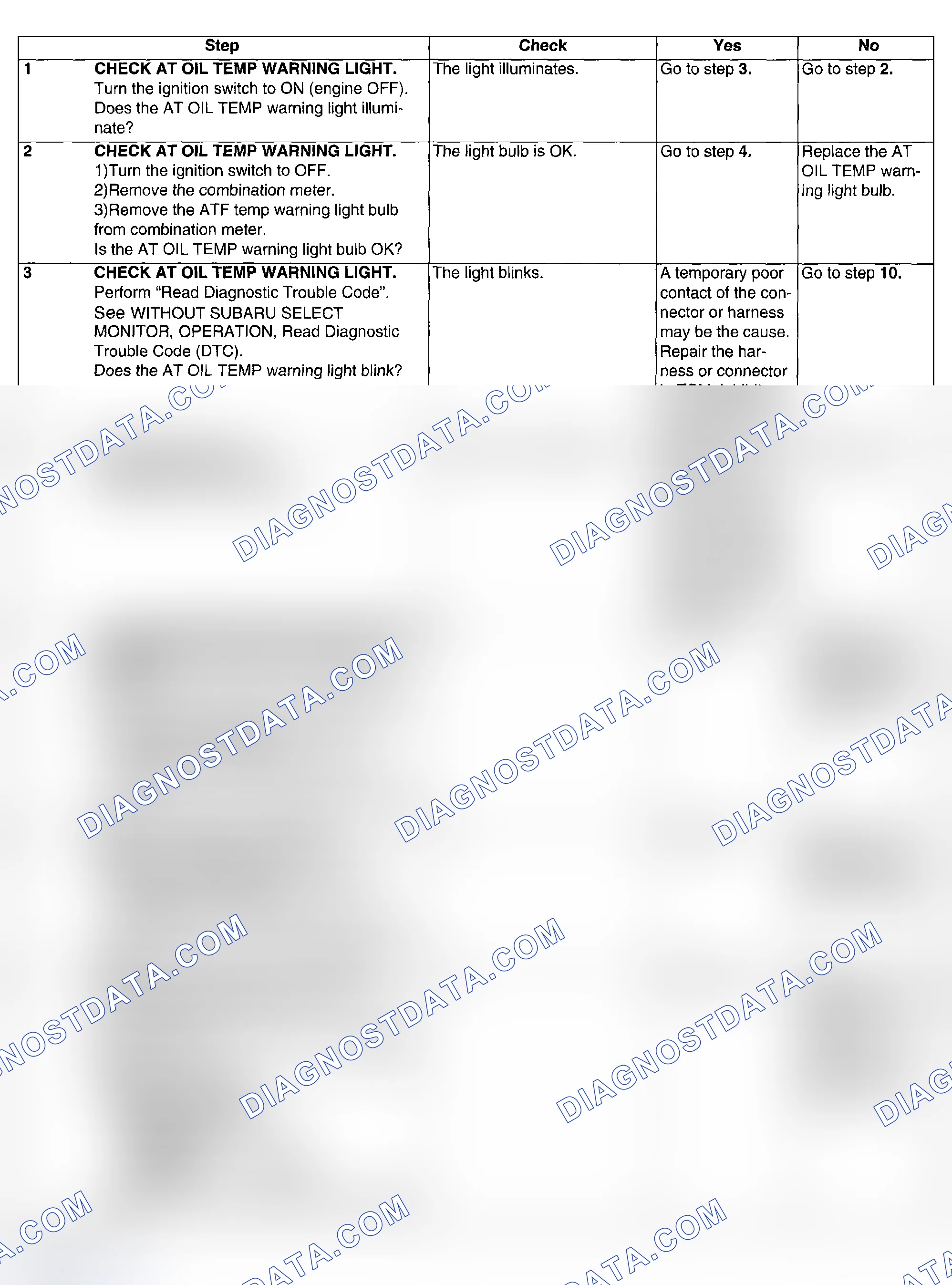 Scheme 600: DIAGNOSTIC PROCEDURE