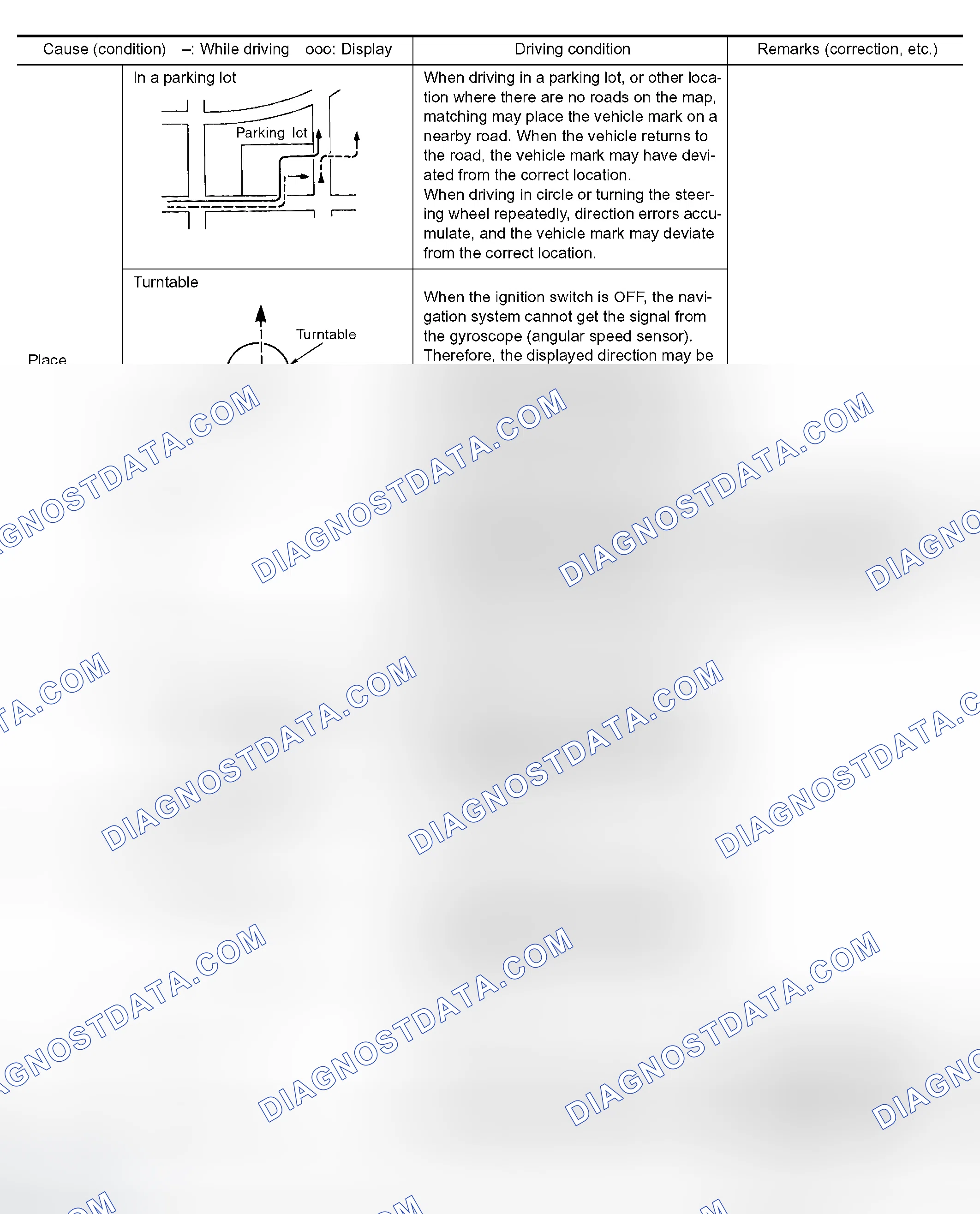 Scheme 225