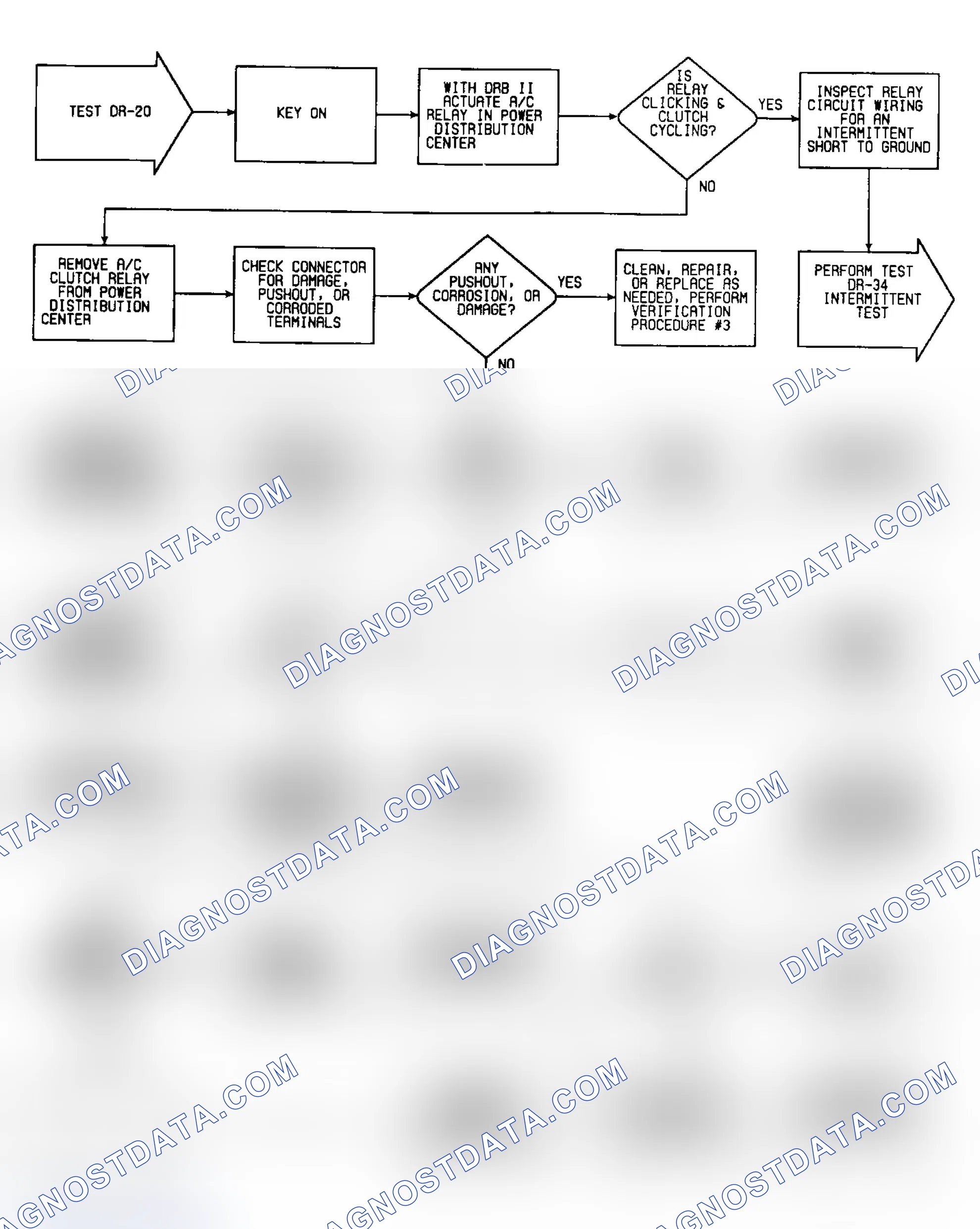Scheme 78: DR20: Flow Chart (C Body)