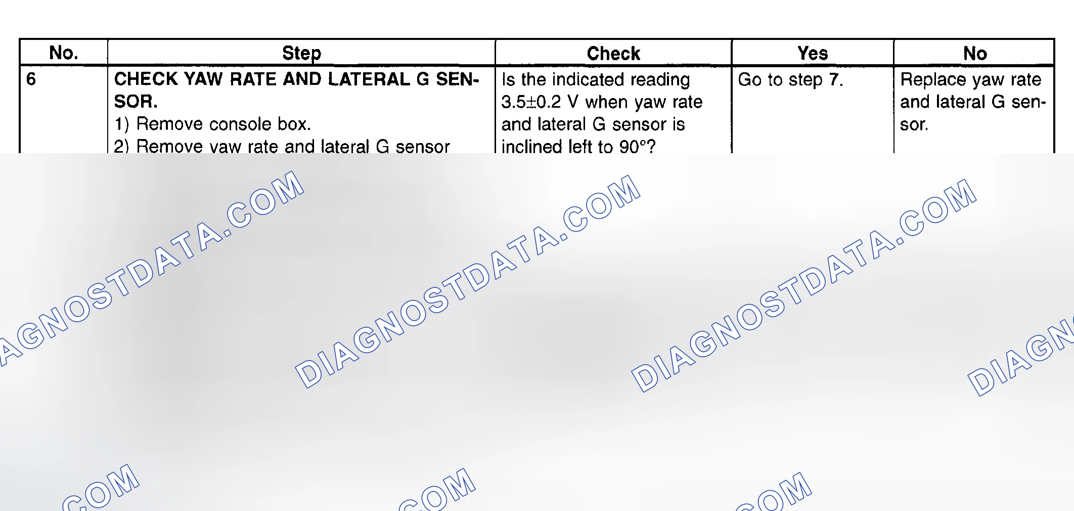 Scheme 67: Lateral G Sensor Signal Test Chart (2 Of 2)