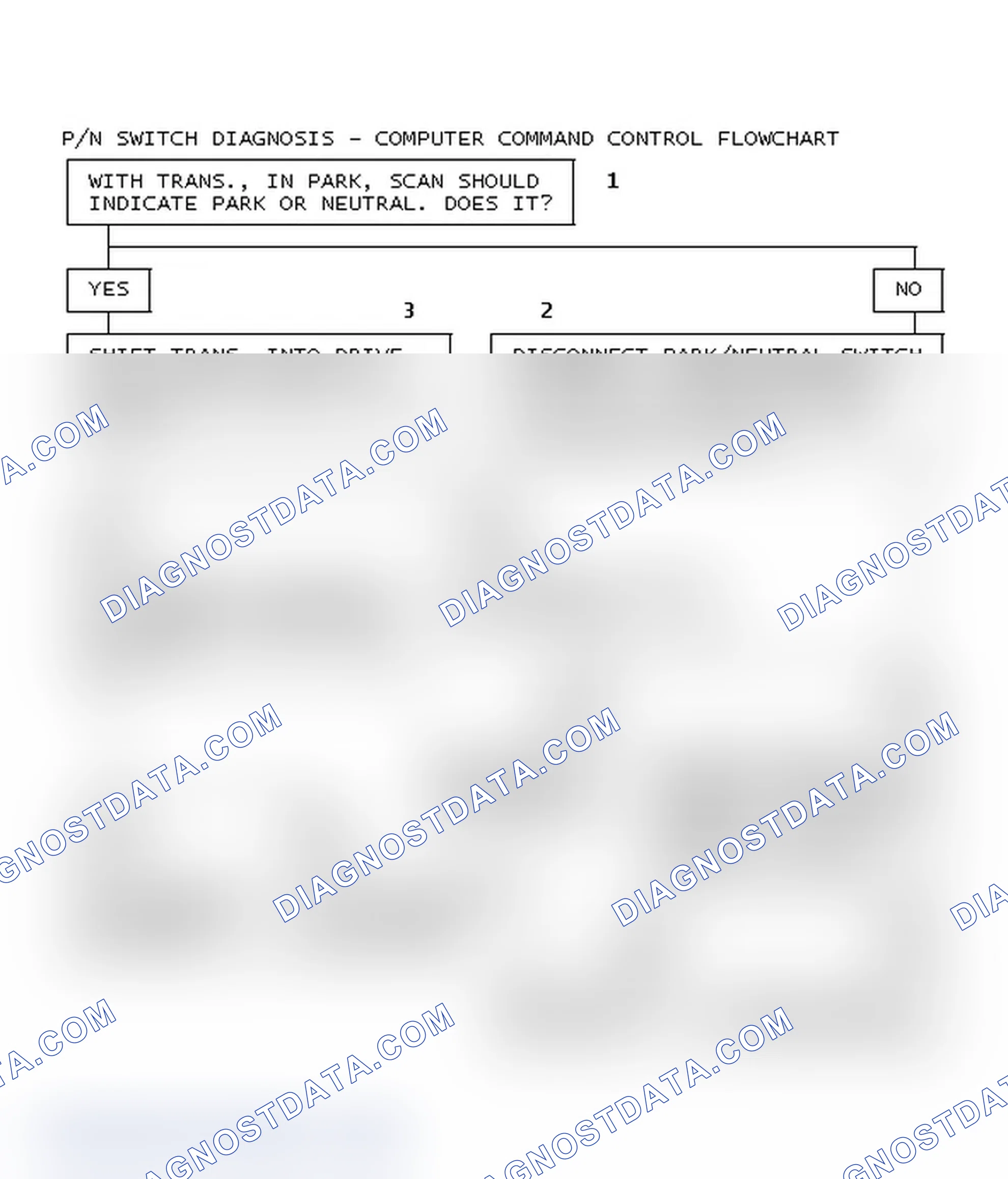 Scheme 75: P/N Switch Diagnosis - Computer Command Control Flowchart
