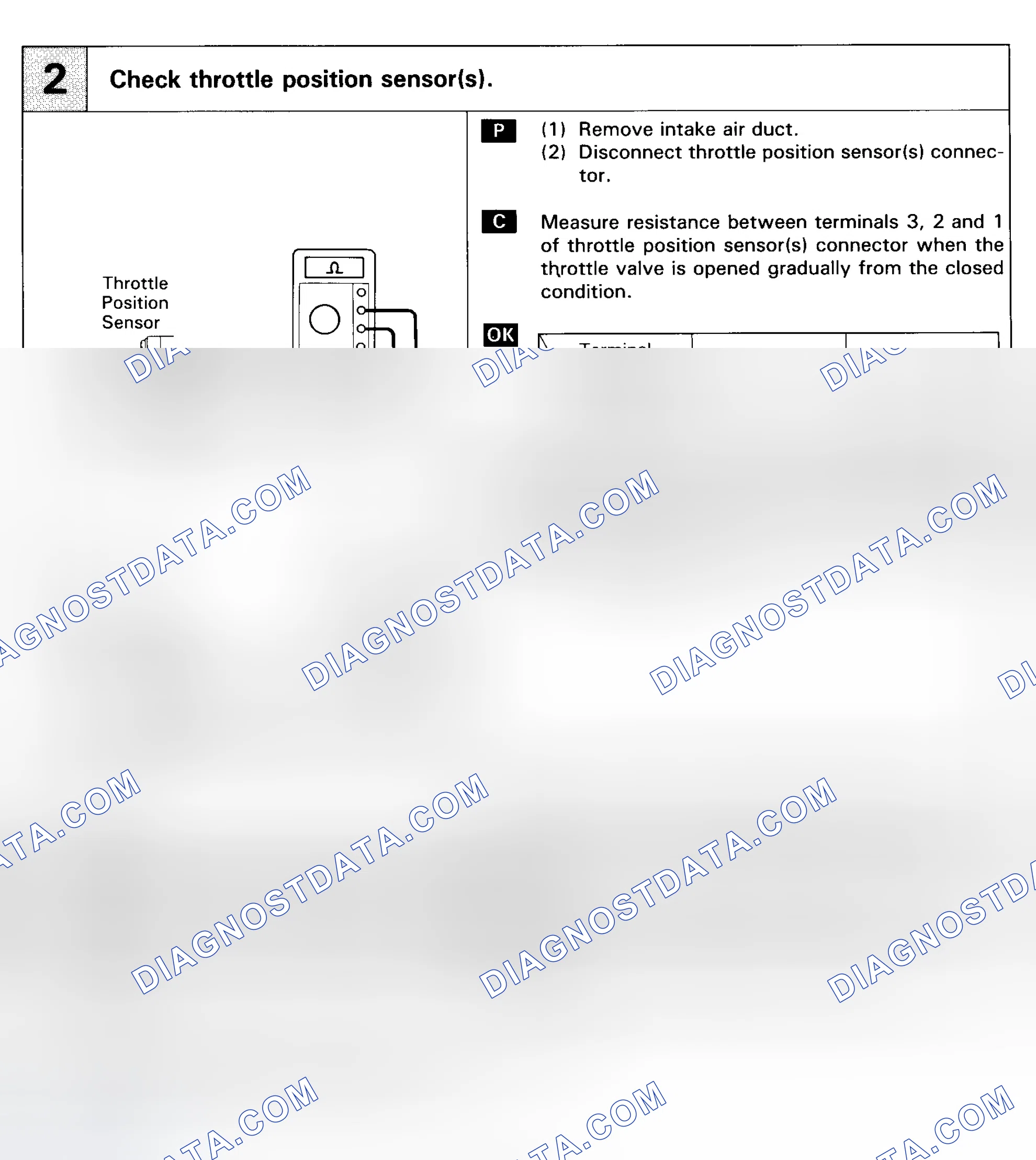 Scheme 50: Code 41 Flow Chart (2 Of 2) Throttle Position Sensor Signal