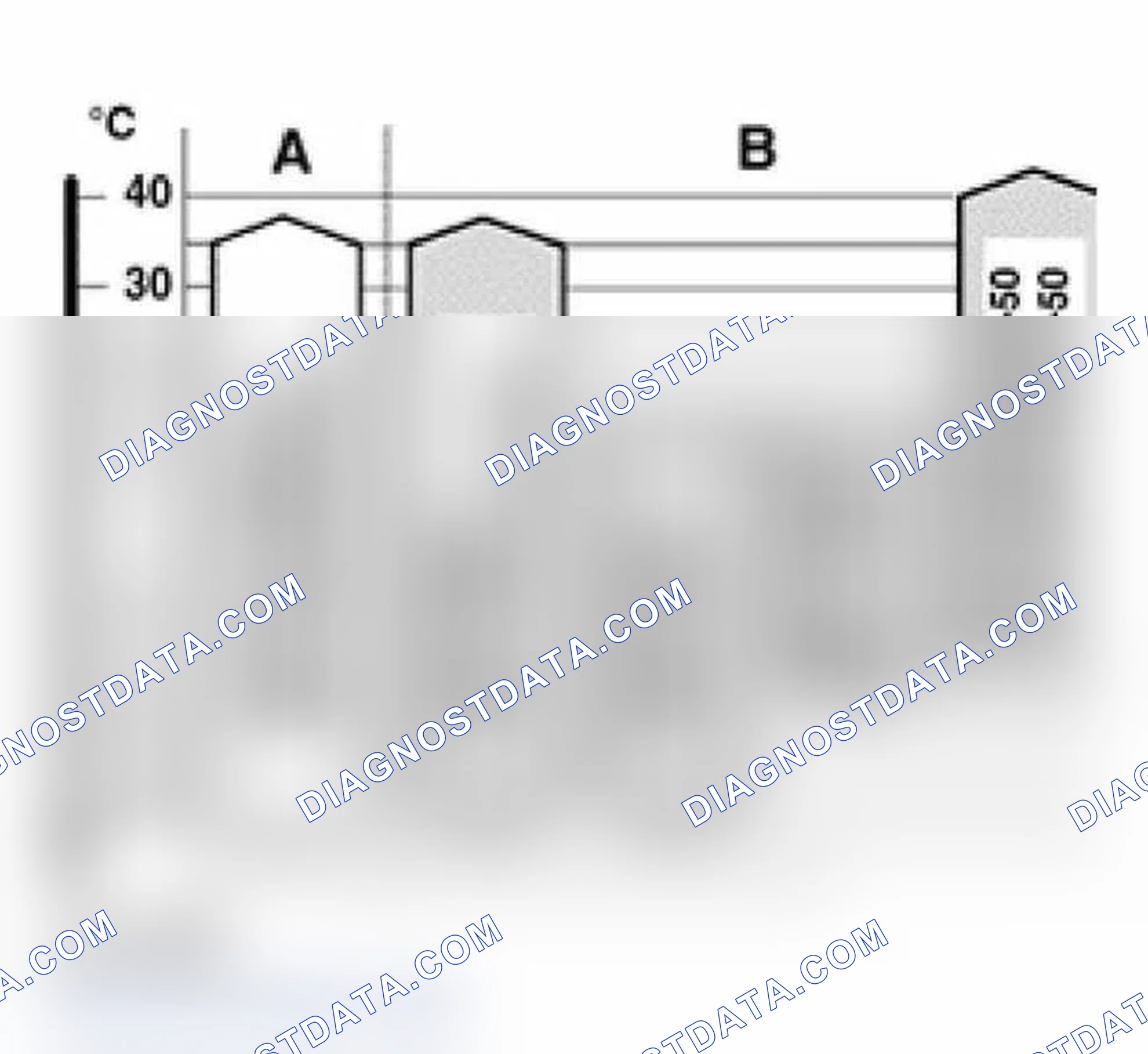 Scheme 105: Oil Viscosity Classification Chart