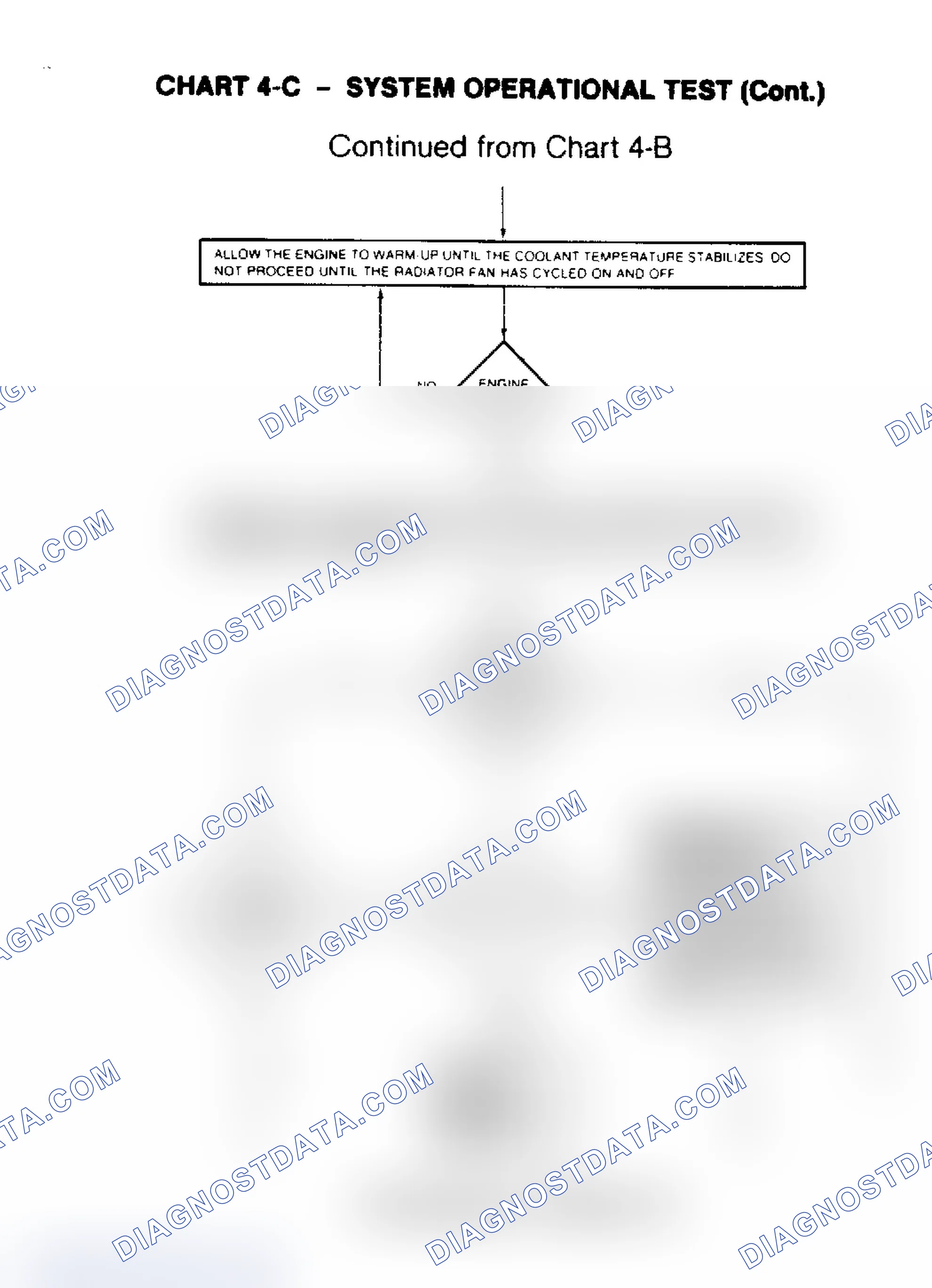 Scheme 97: Chart 4-C, System Operational Test (Cont.)