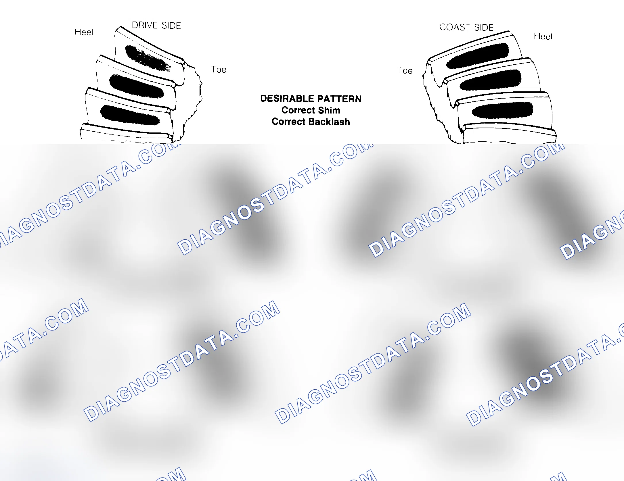 Scheme 1: Drive Axle Gear Tooth Patterns
