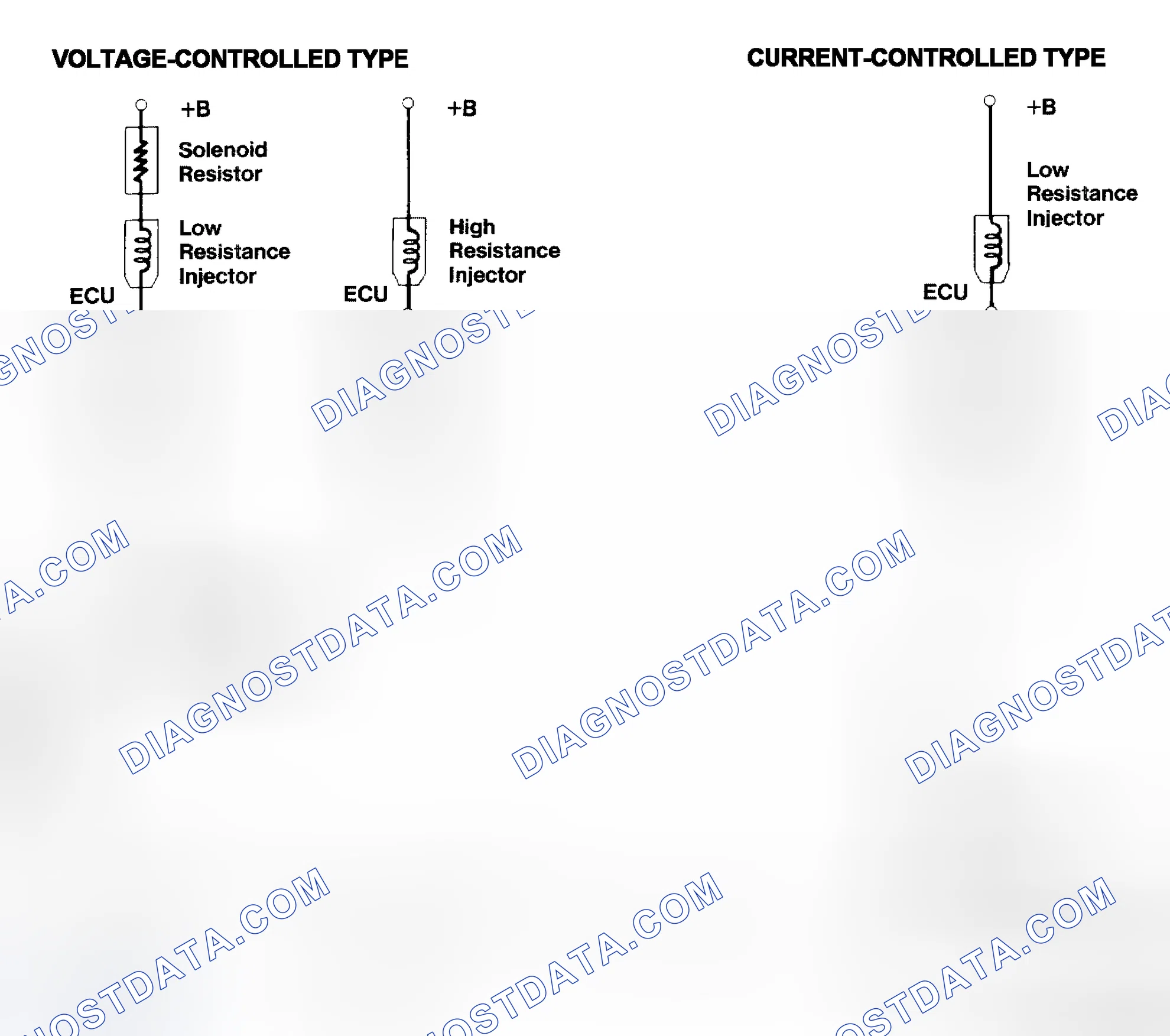 Scheme 4: Injector Driver Types - Current and Voltage
