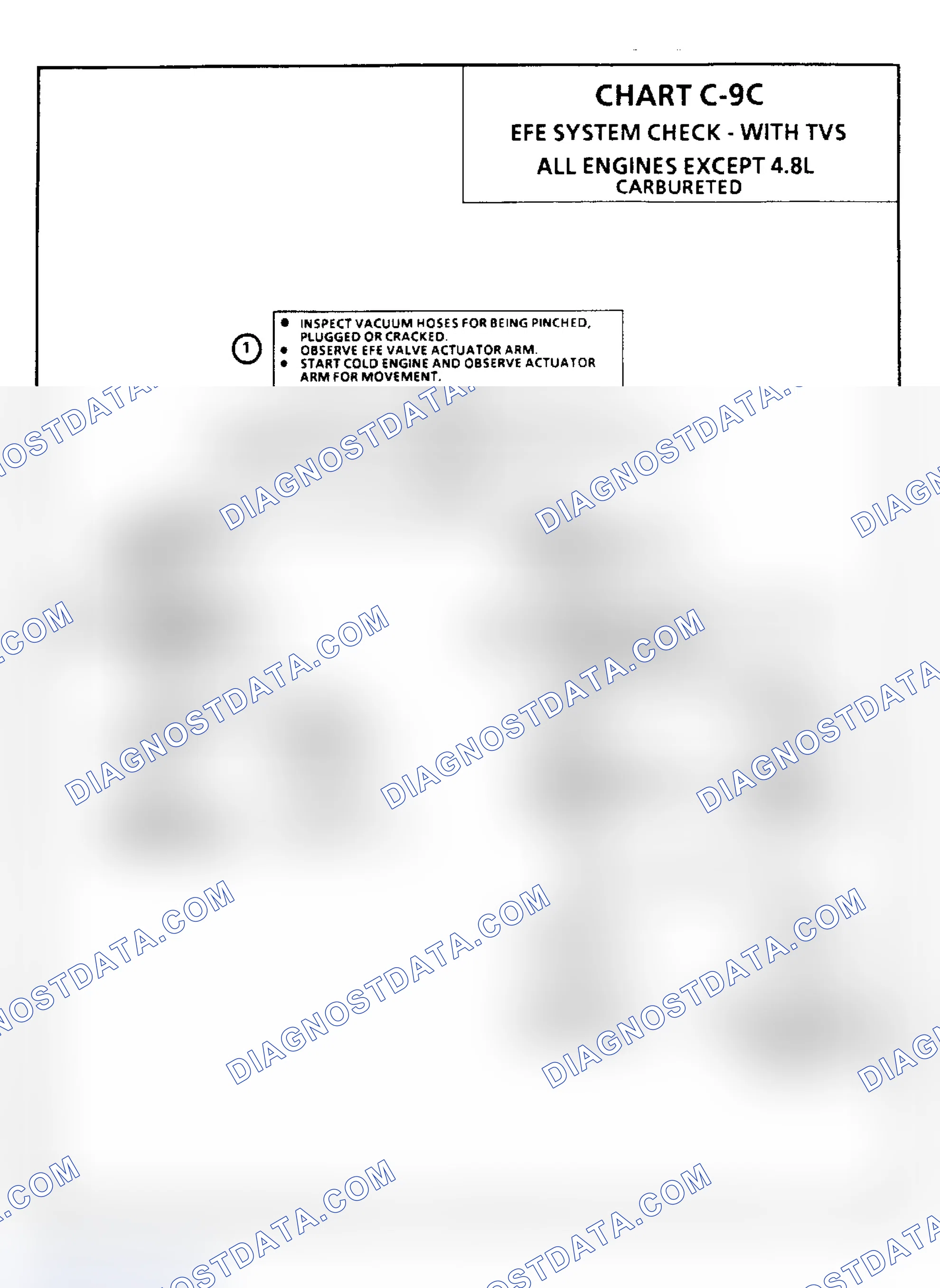 Scheme 134: Chart C9C, EFE System Check-With TVS