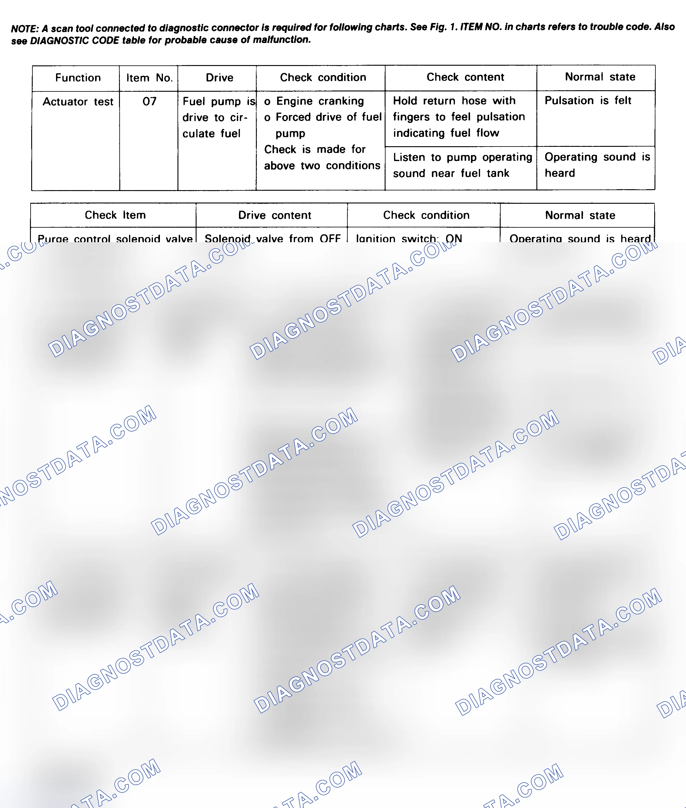 Scheme 22: CODE CHARTS (SONATA 2.0L)