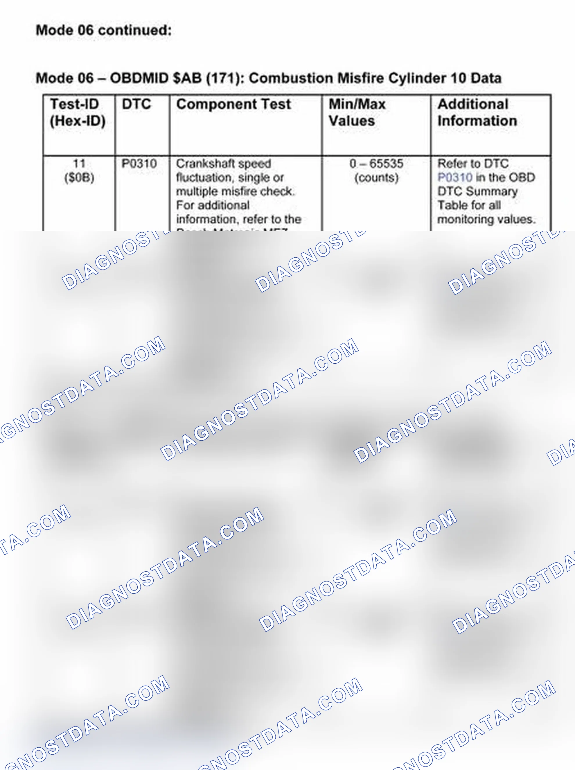 Scheme 17