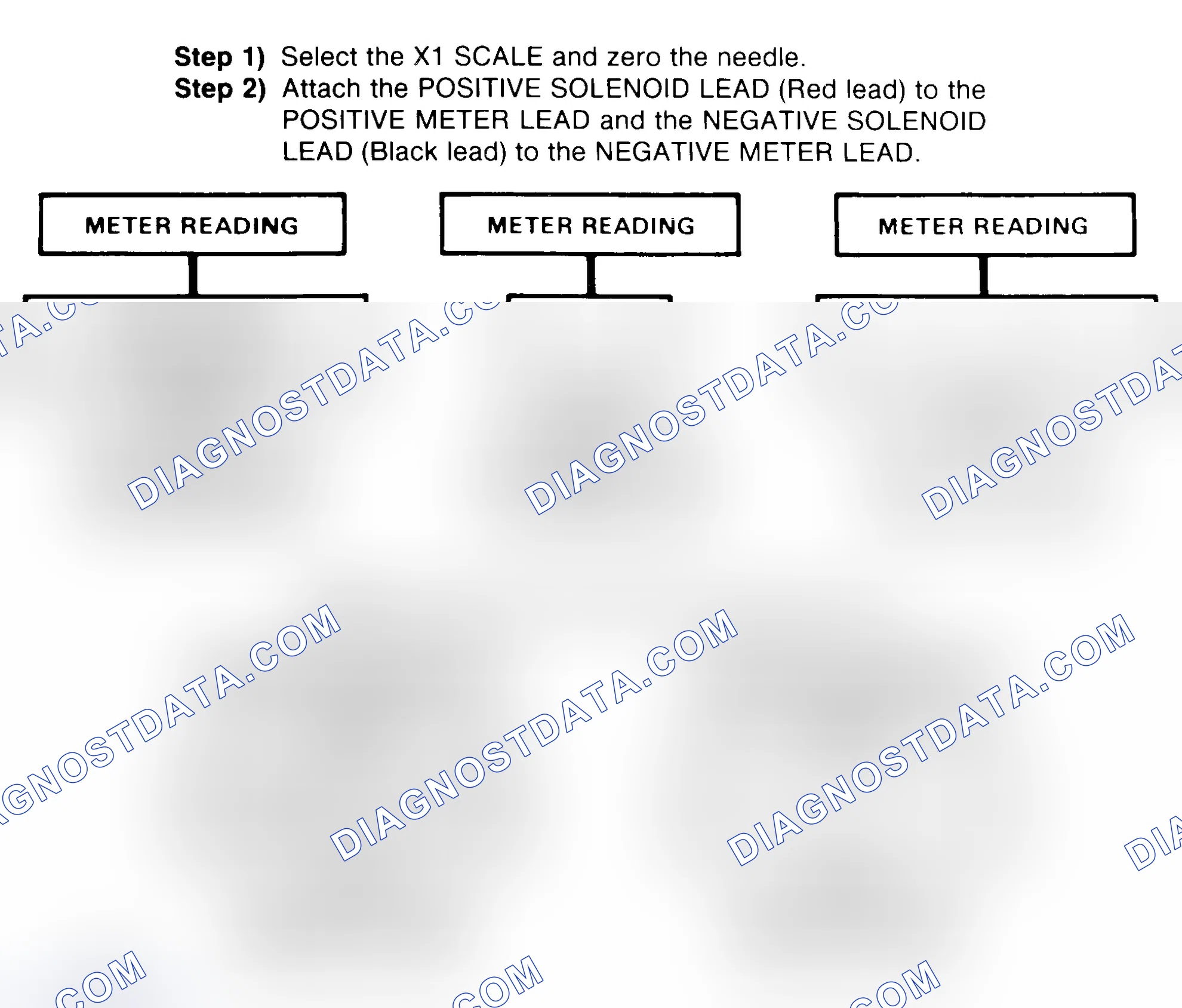 Scheme 2: DIODE CHECK & SOLENOID TEST